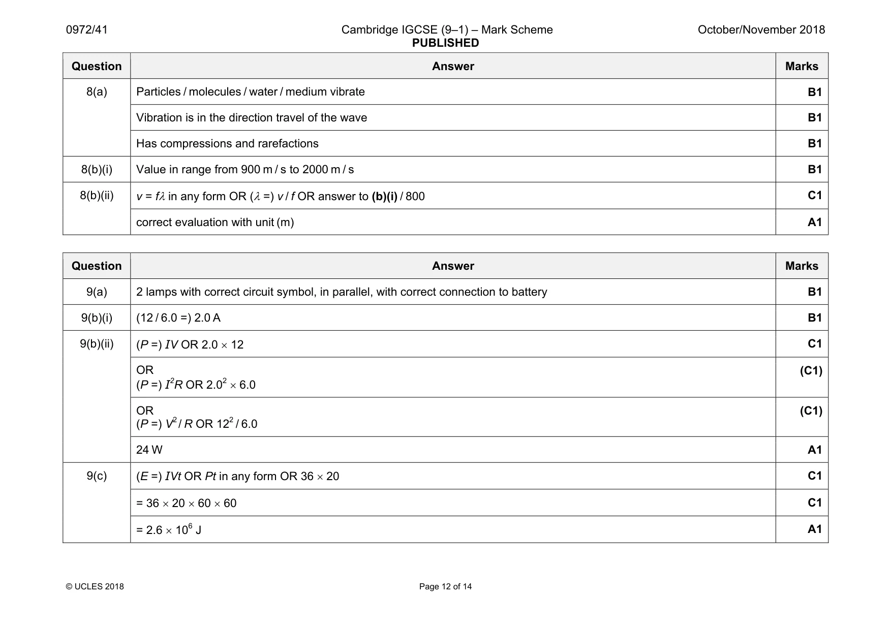 Mark scheme, page 12 of 14