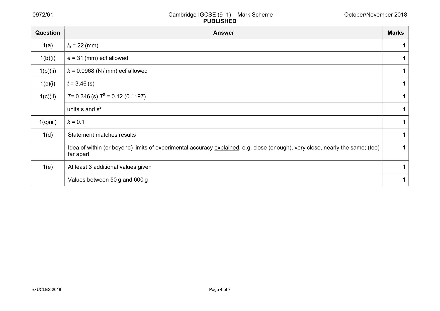Mark scheme, page 4 of 7