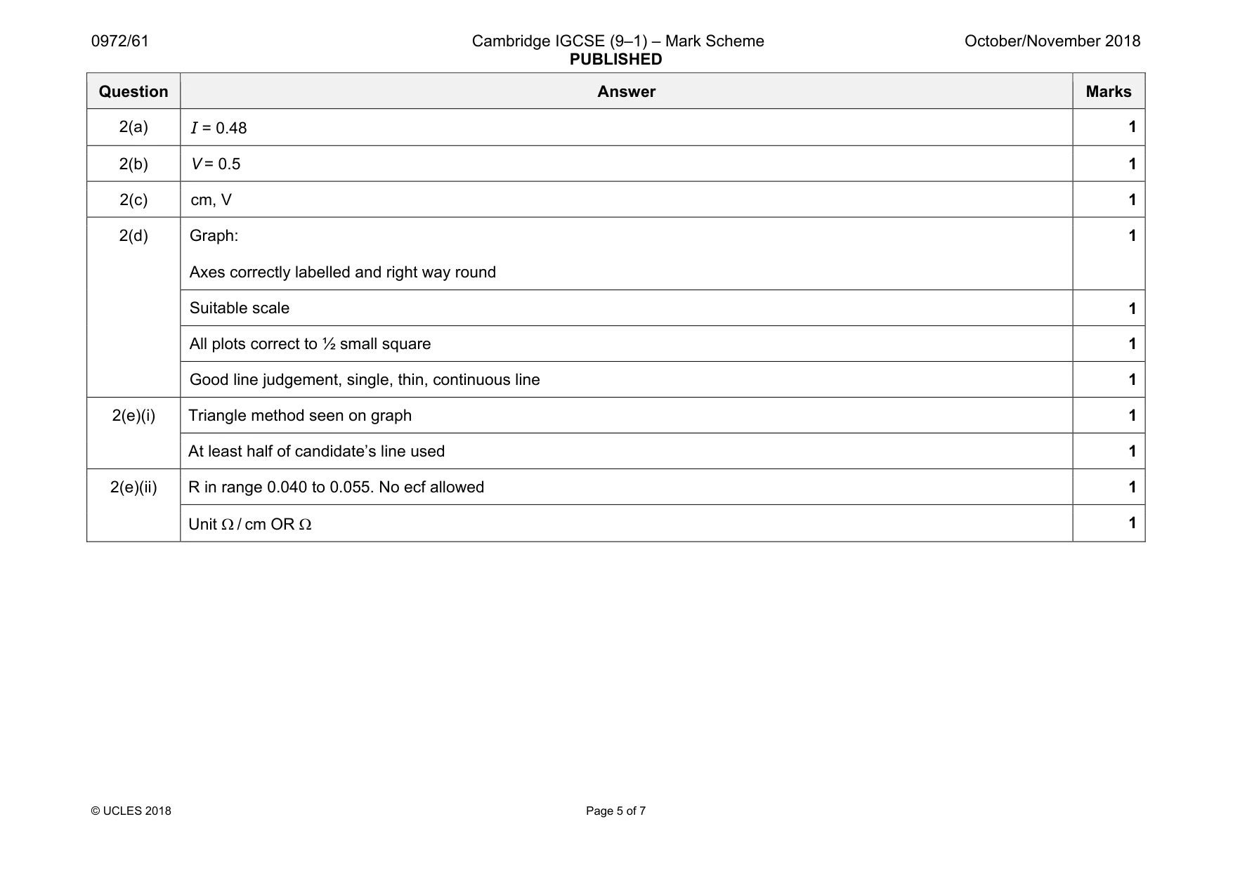 Mark scheme, page 5 of 7