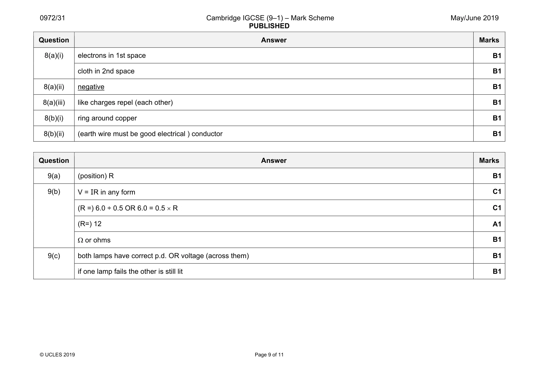 Mark scheme, page 9 of 11