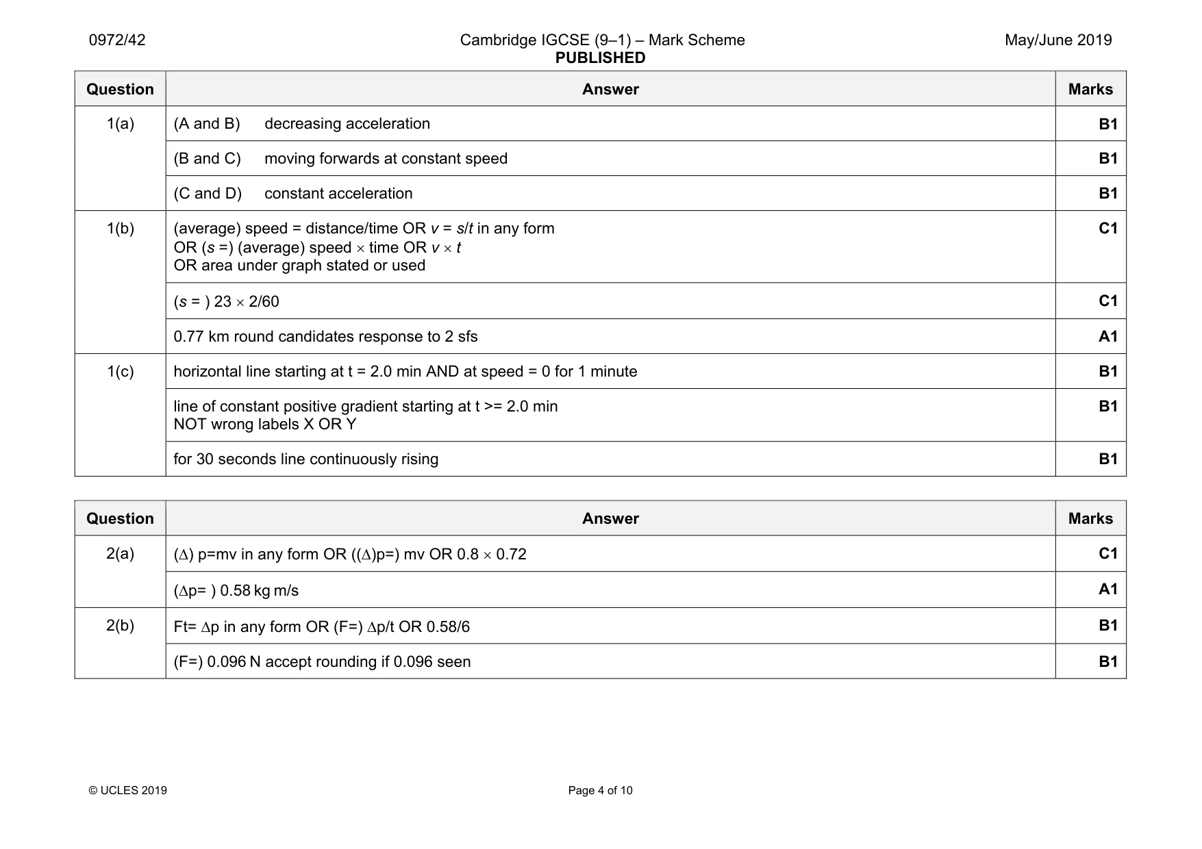Mark scheme, page 4 of 10