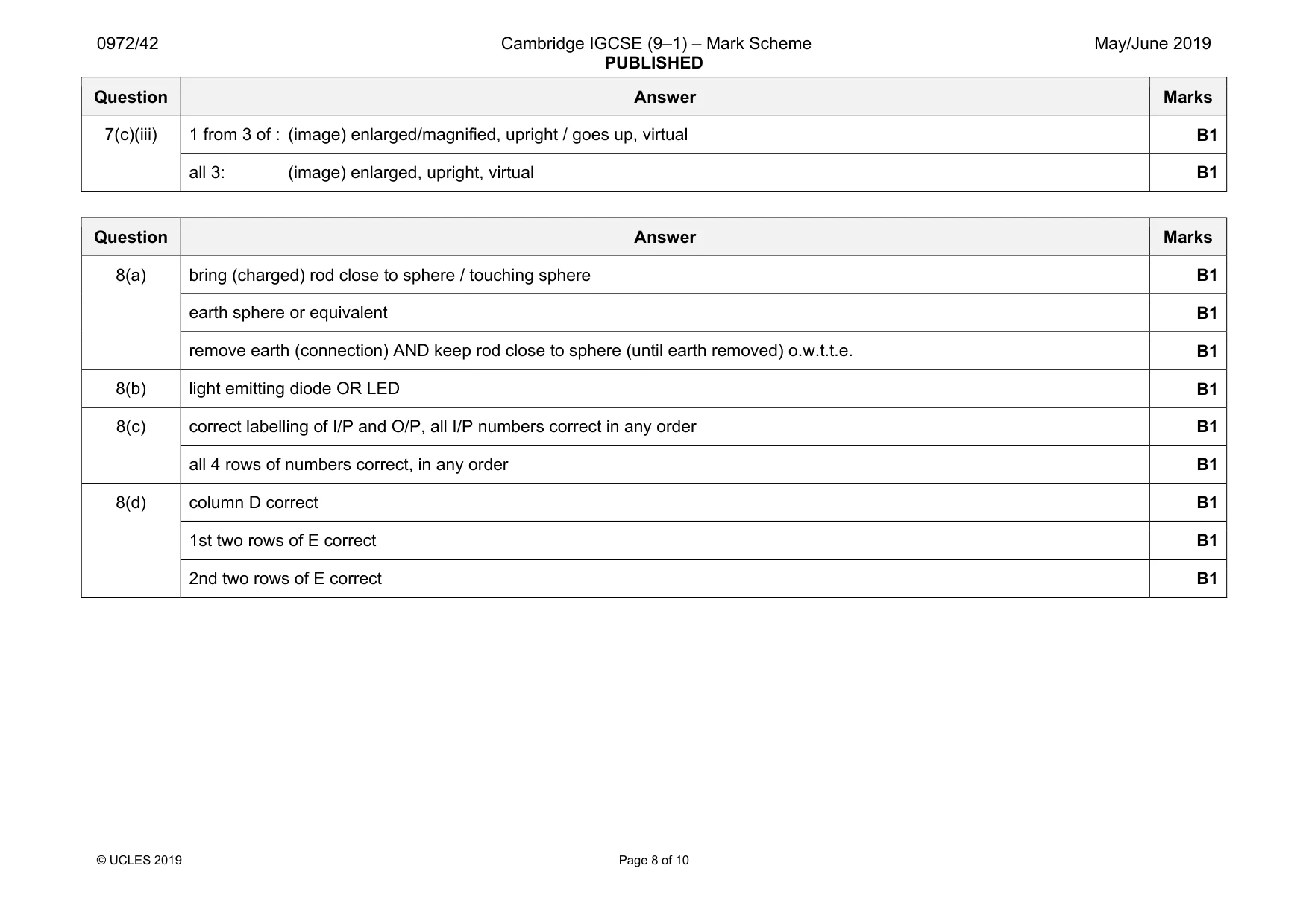Mark scheme, page 8 of 10