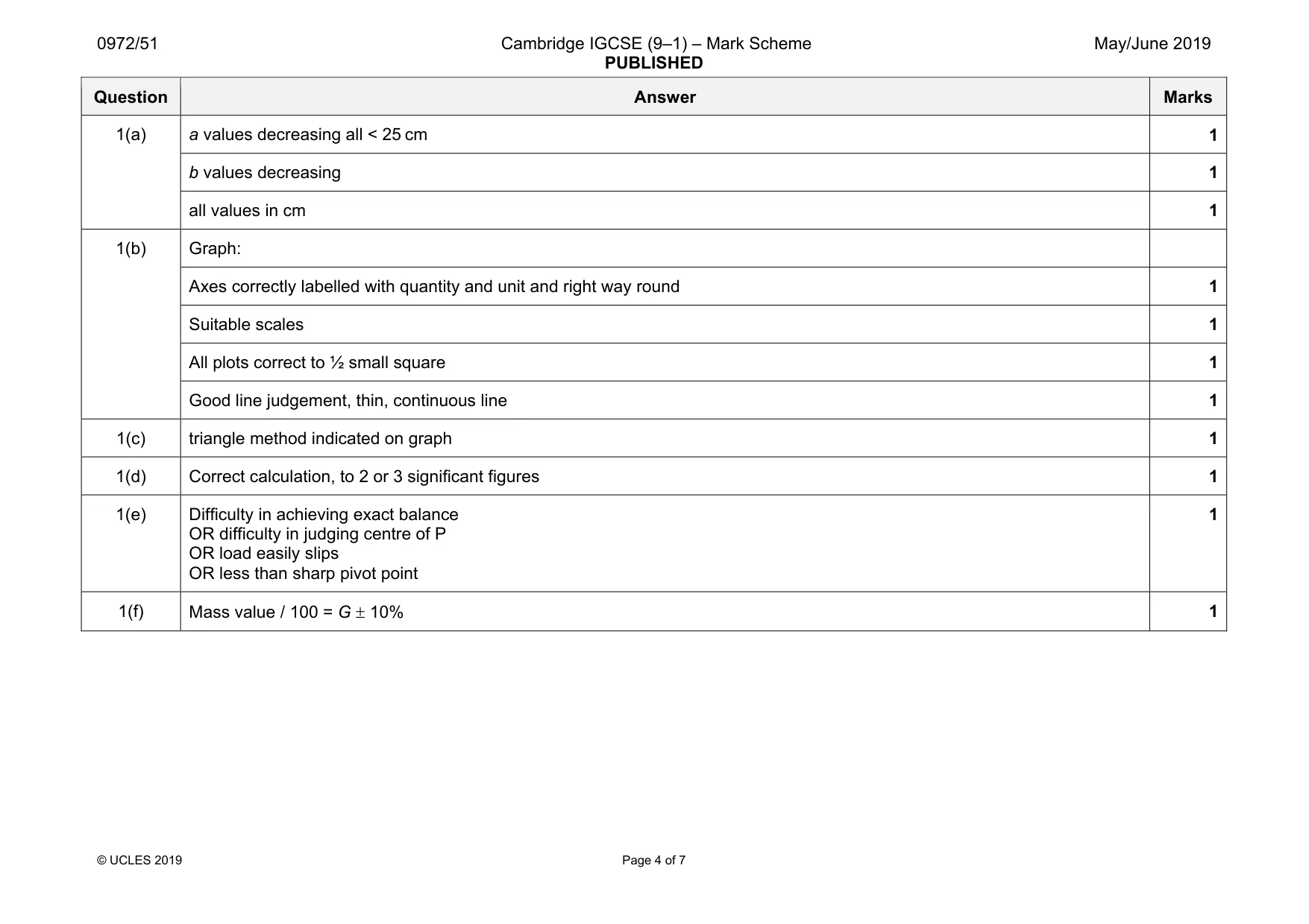 Mark scheme, page 4 of 7