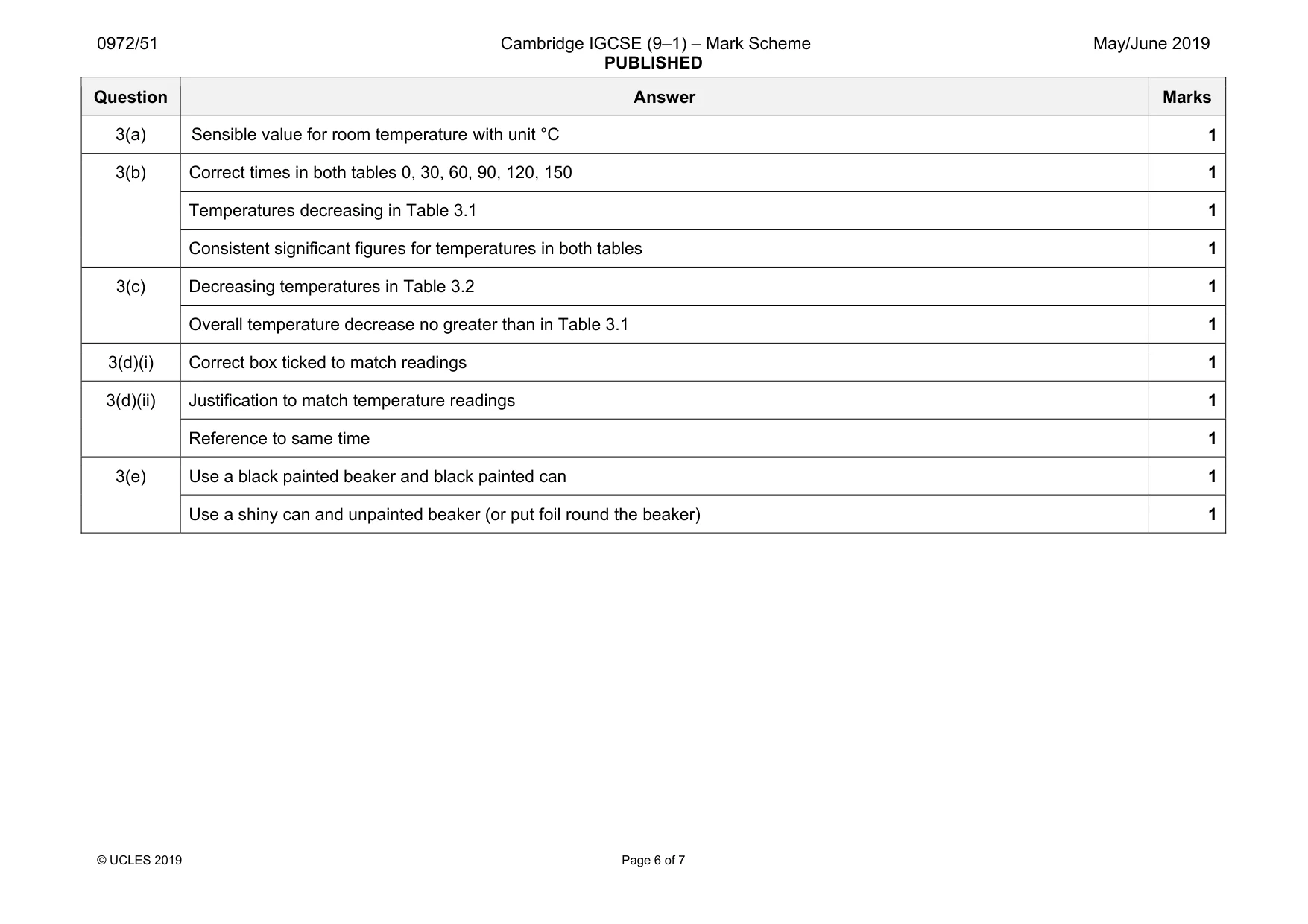 Mark scheme, page 6 of 7