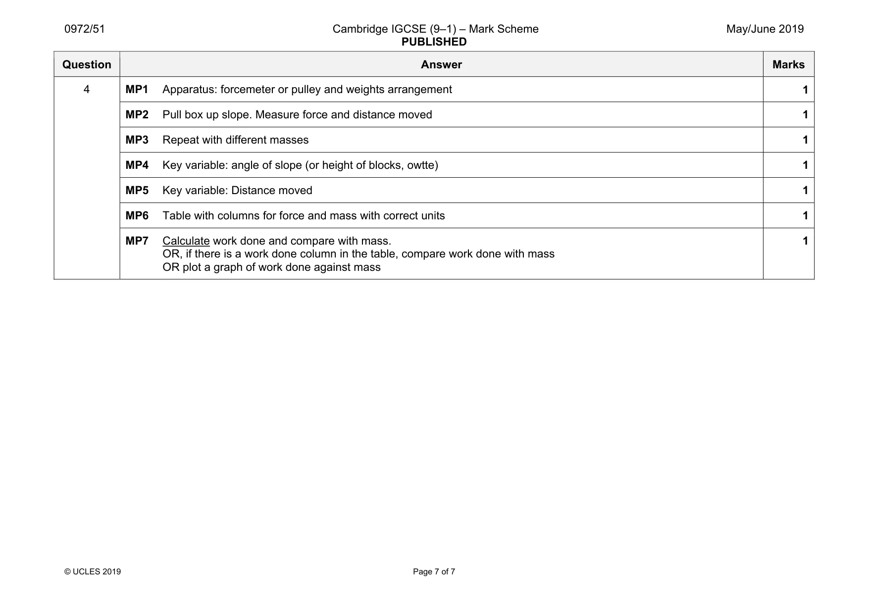 Mark scheme, page 7 of 7