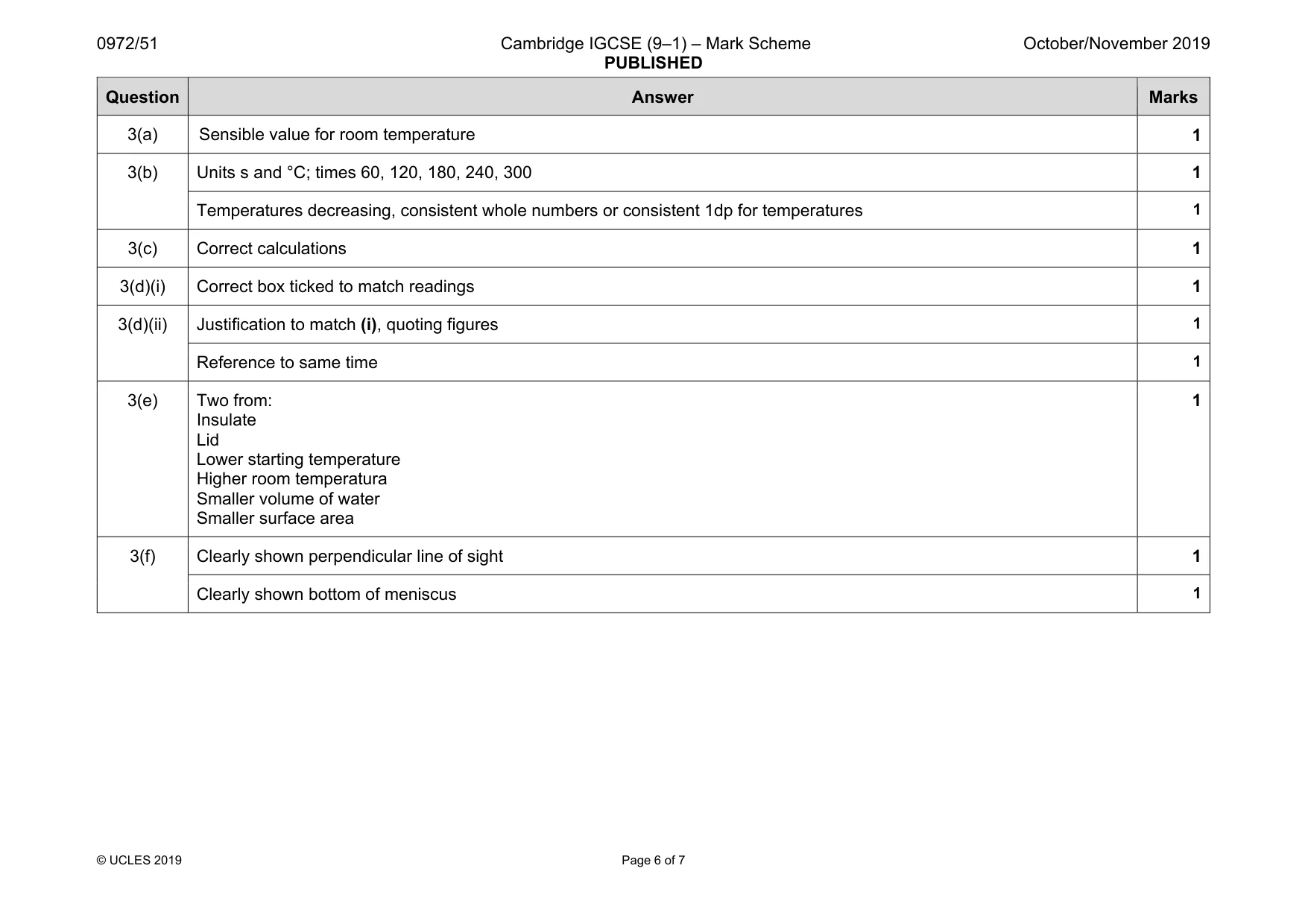 Mark scheme, page 6 of 7