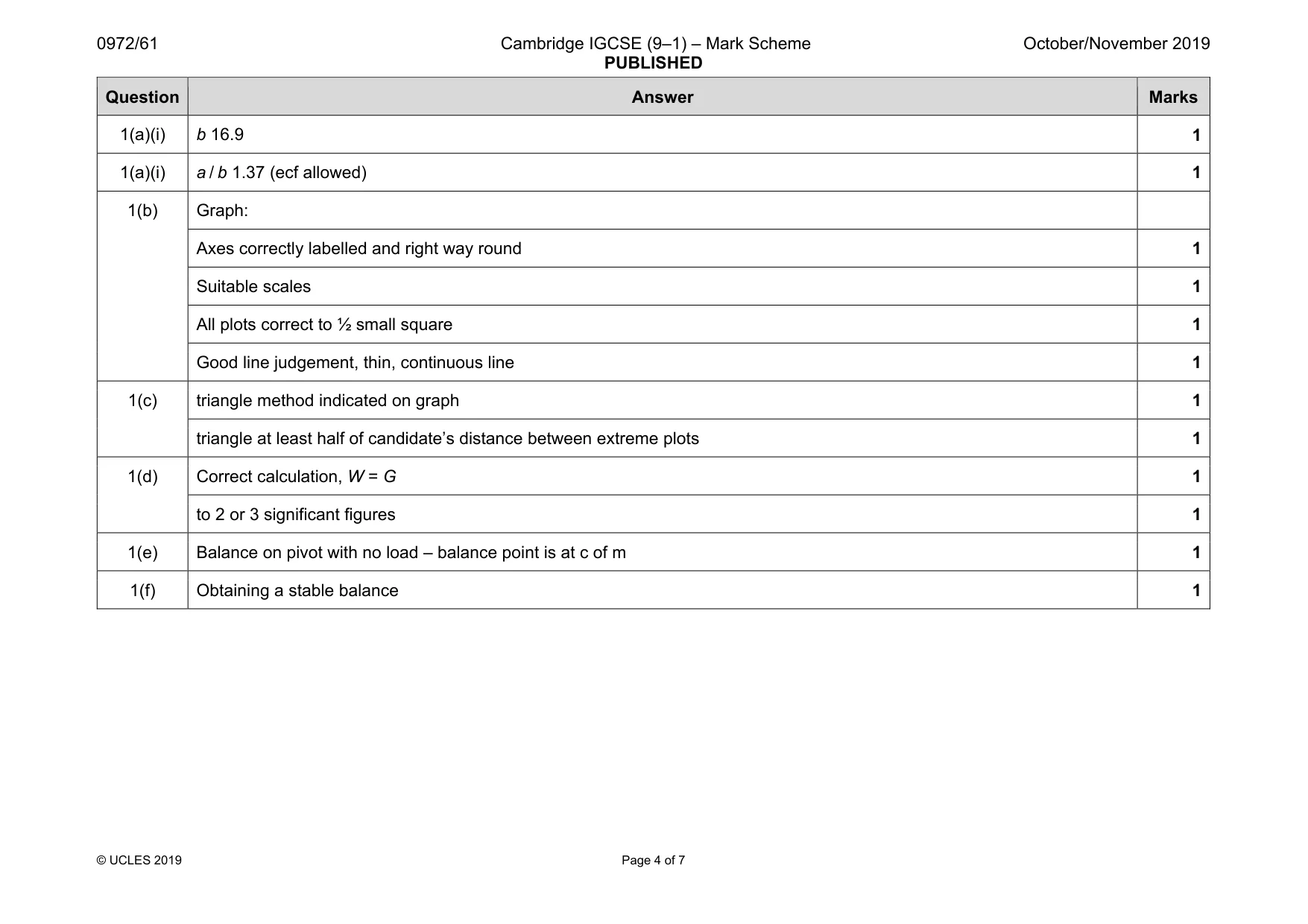Mark scheme, page 4 of 7