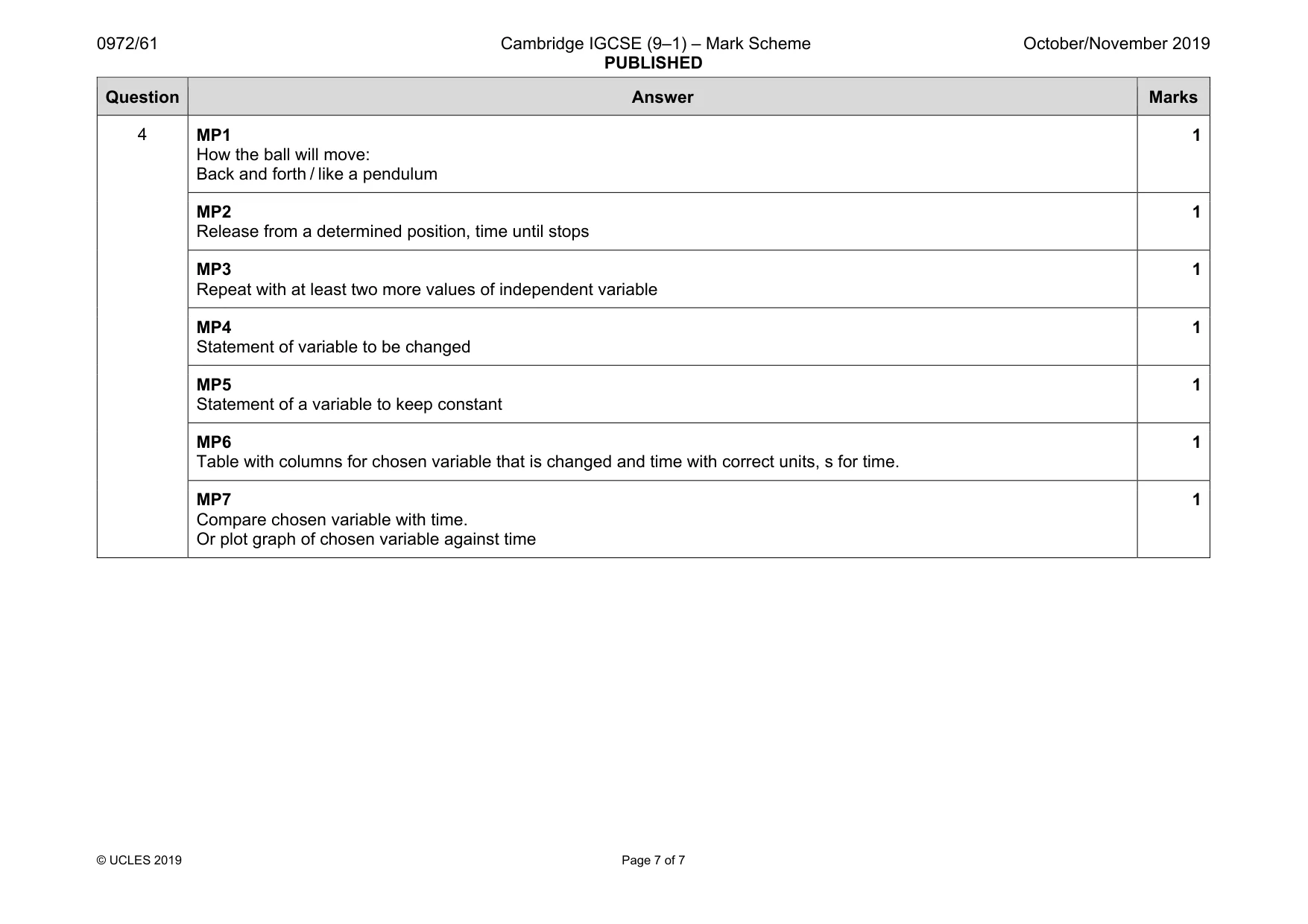 Mark scheme, page 7 of 7