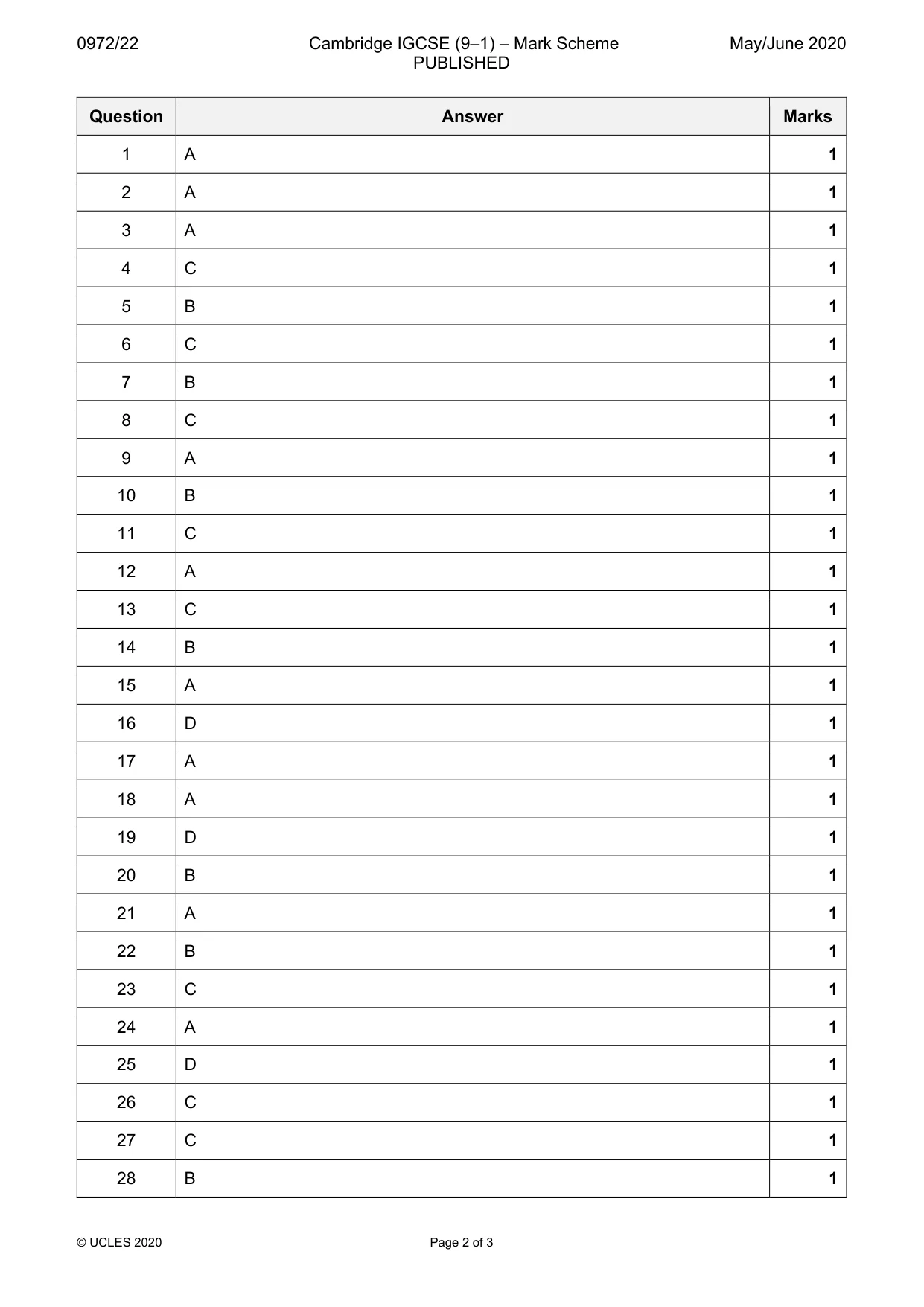 Mark scheme, page 2 of 3