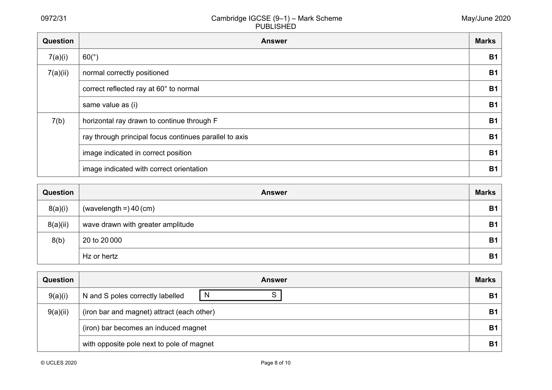 Mark scheme, page 8 of 10
