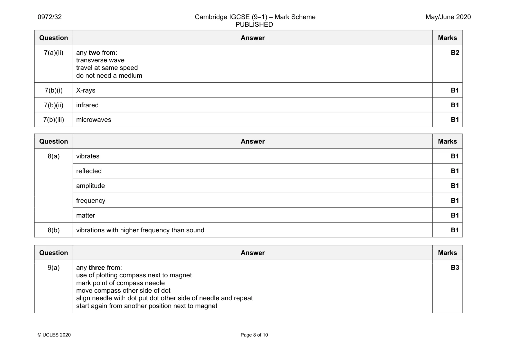 Mark scheme, page 8 of 10
