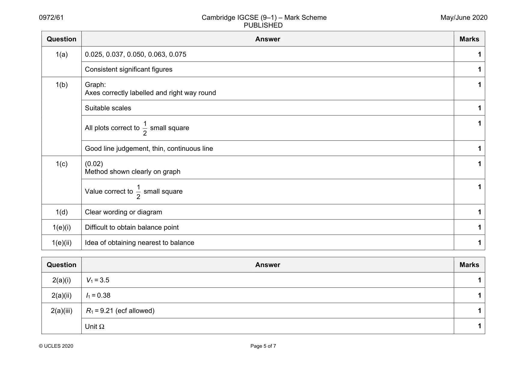 Mark scheme, page 5 of 7