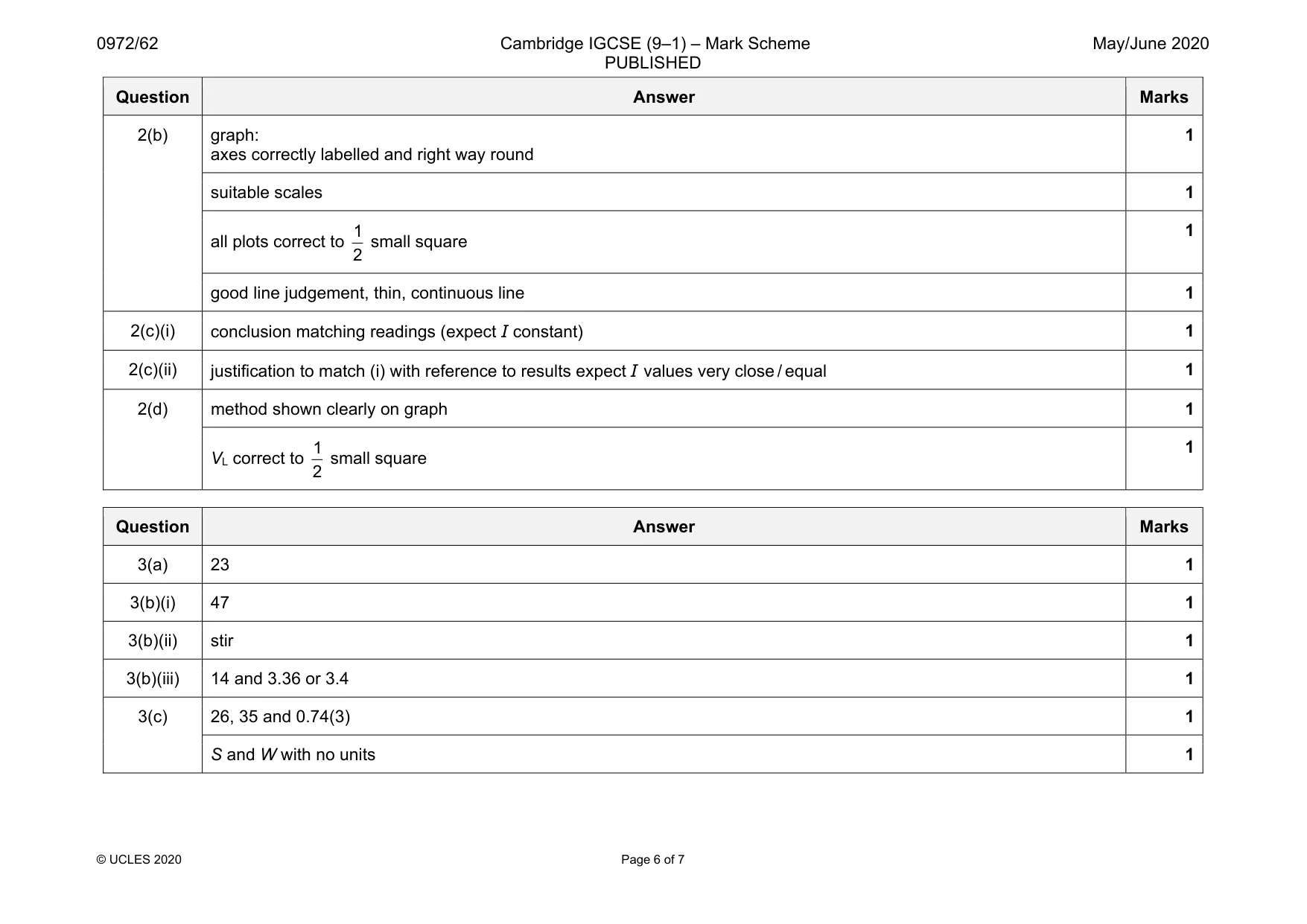 Mark scheme, page 6 of 7