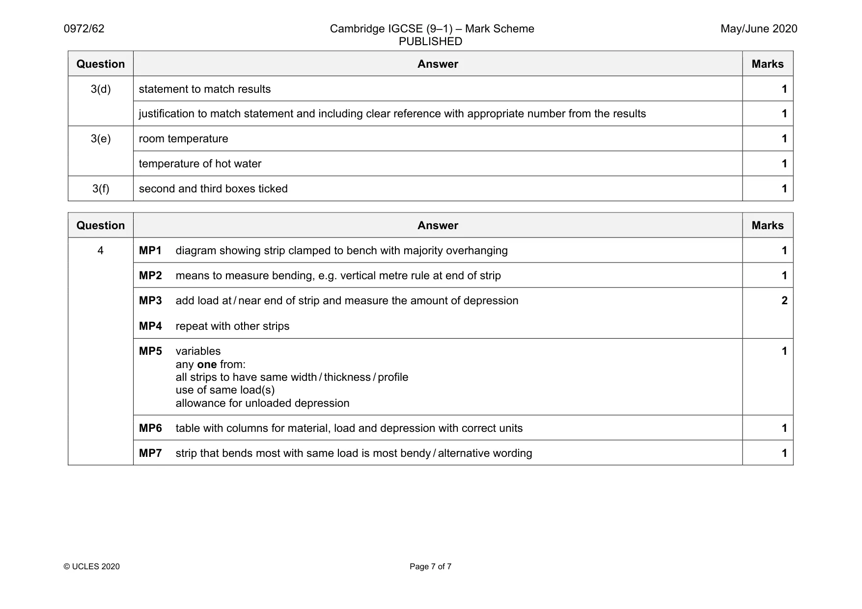 Mark scheme, page 7 of 7