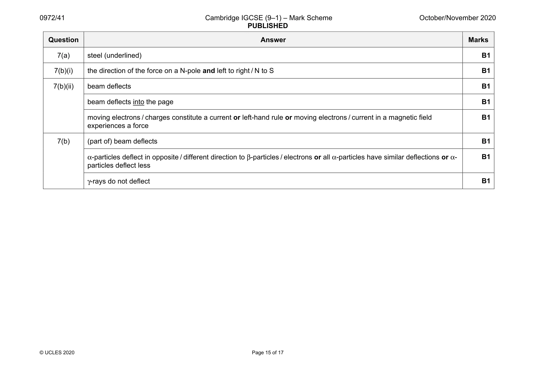 Mark scheme, page 15 of 17