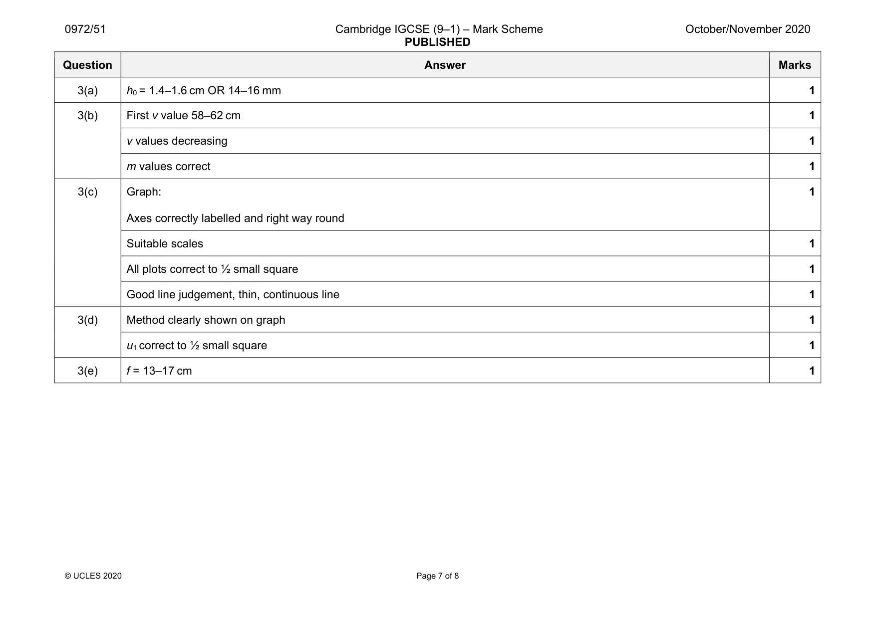 Mark scheme, page 7 of 8