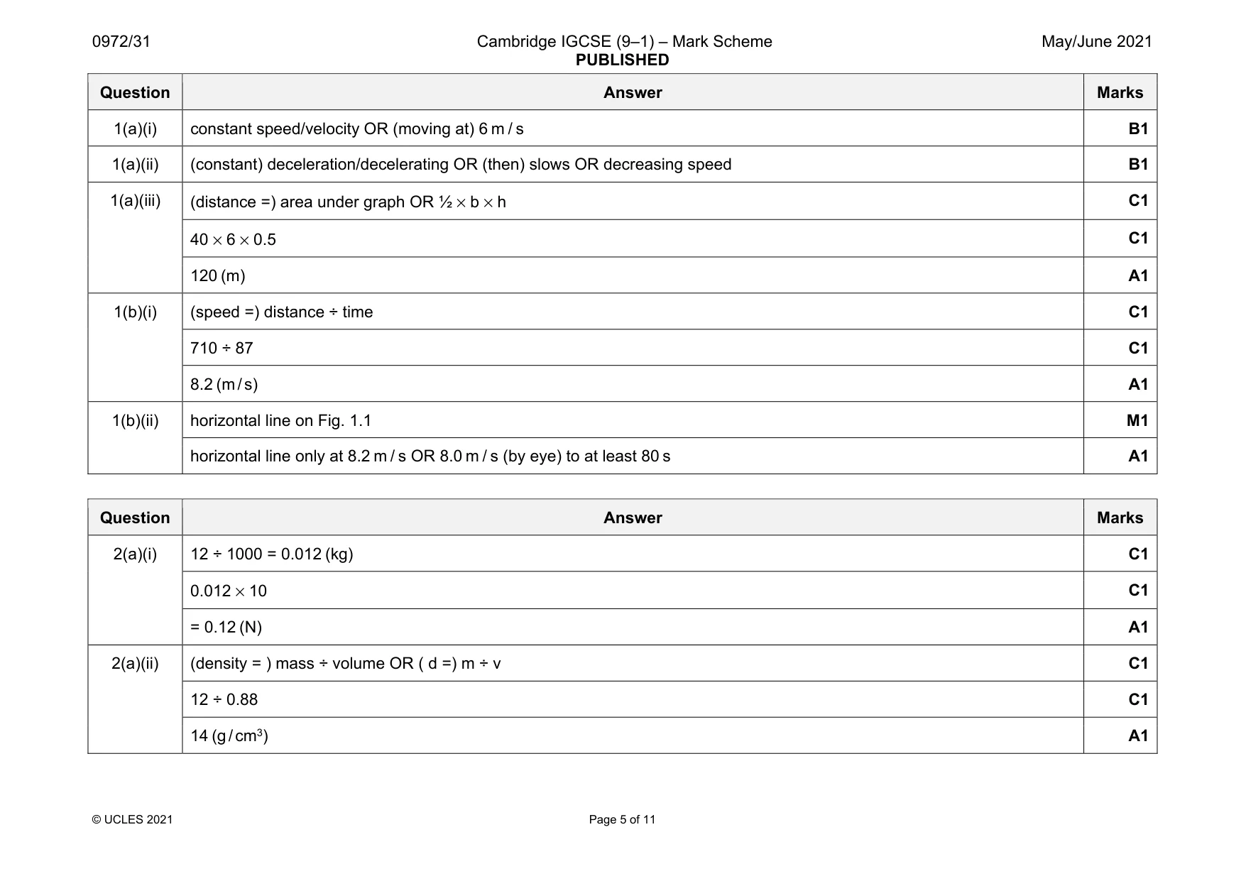 Mark scheme, page 5 of 11
