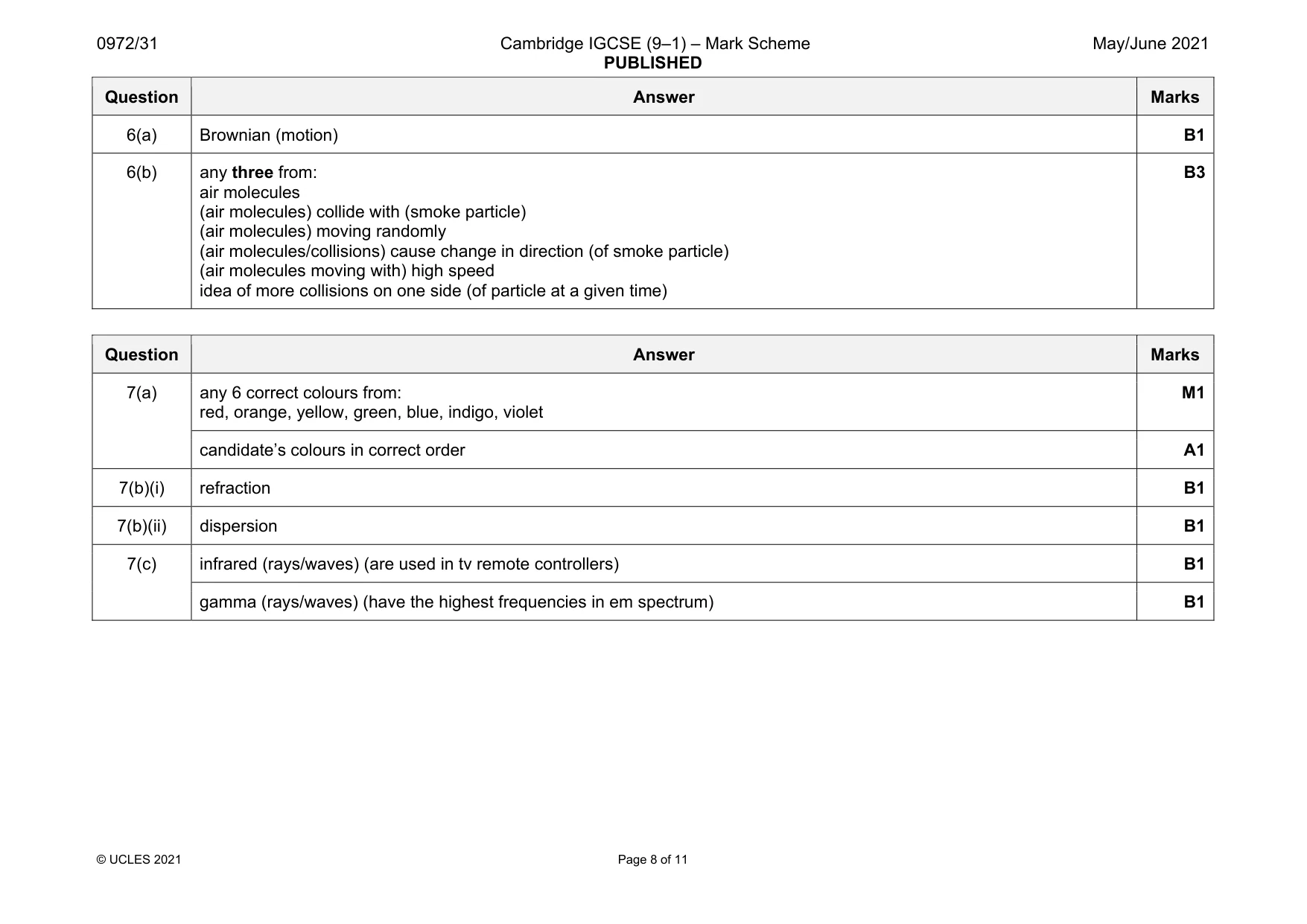 Mark scheme, page 8 of 11