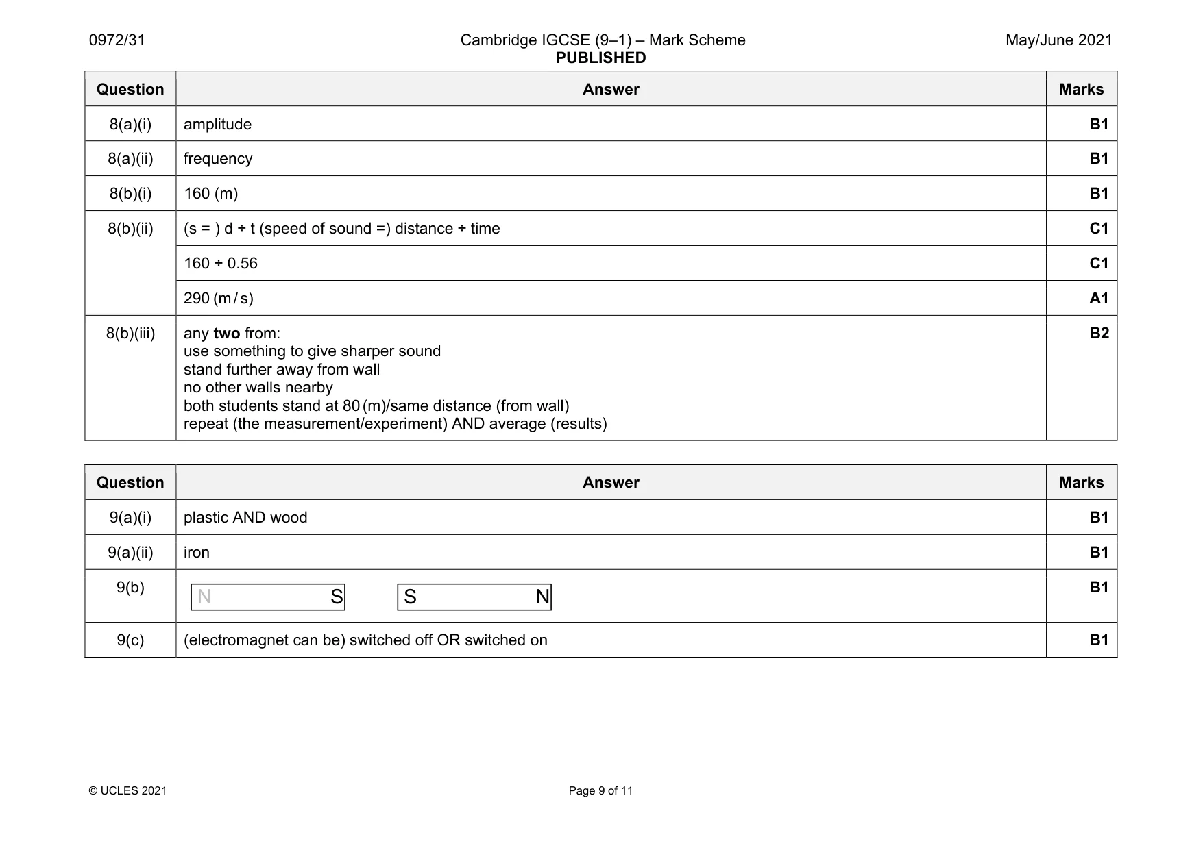 Mark scheme, page 9 of 11