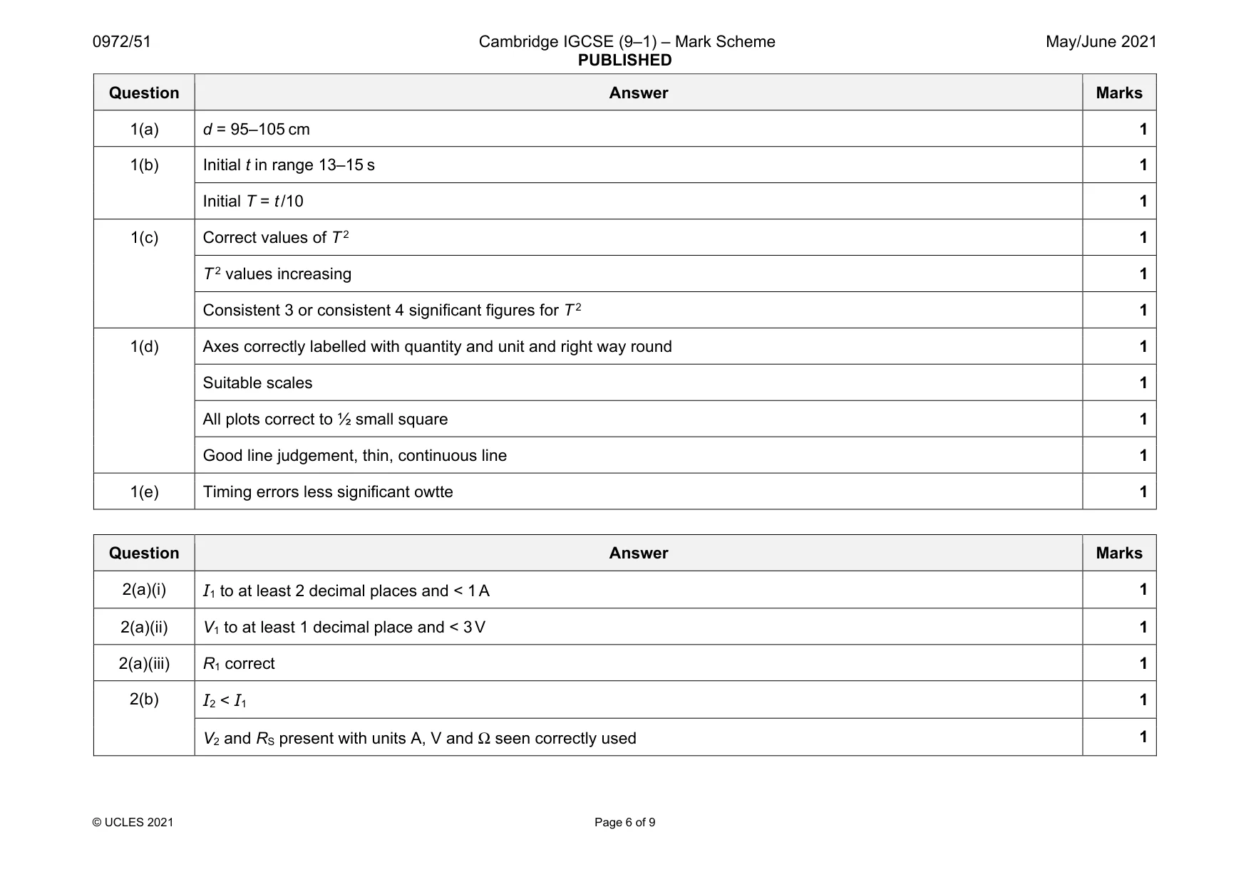 Mark scheme, page 6 of 9