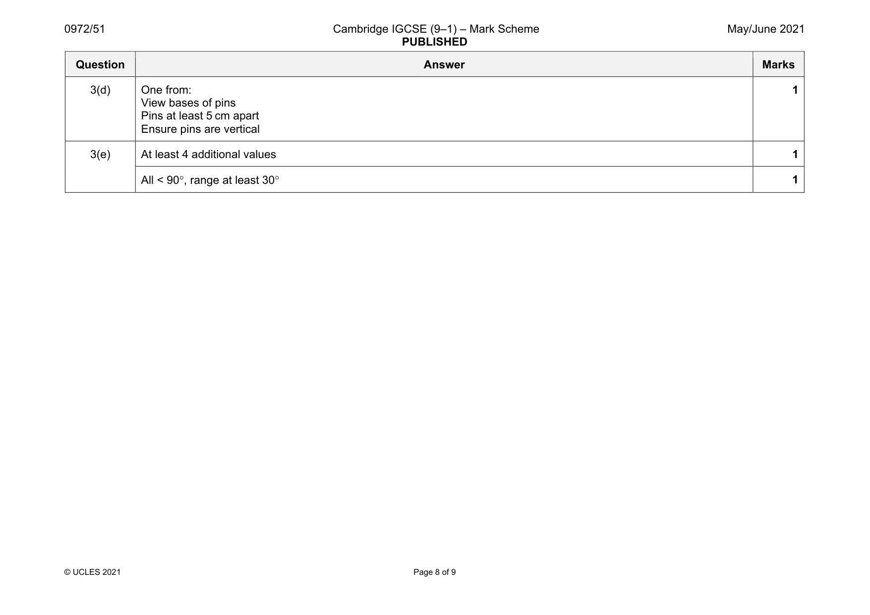 Mark scheme, page 8 of 9