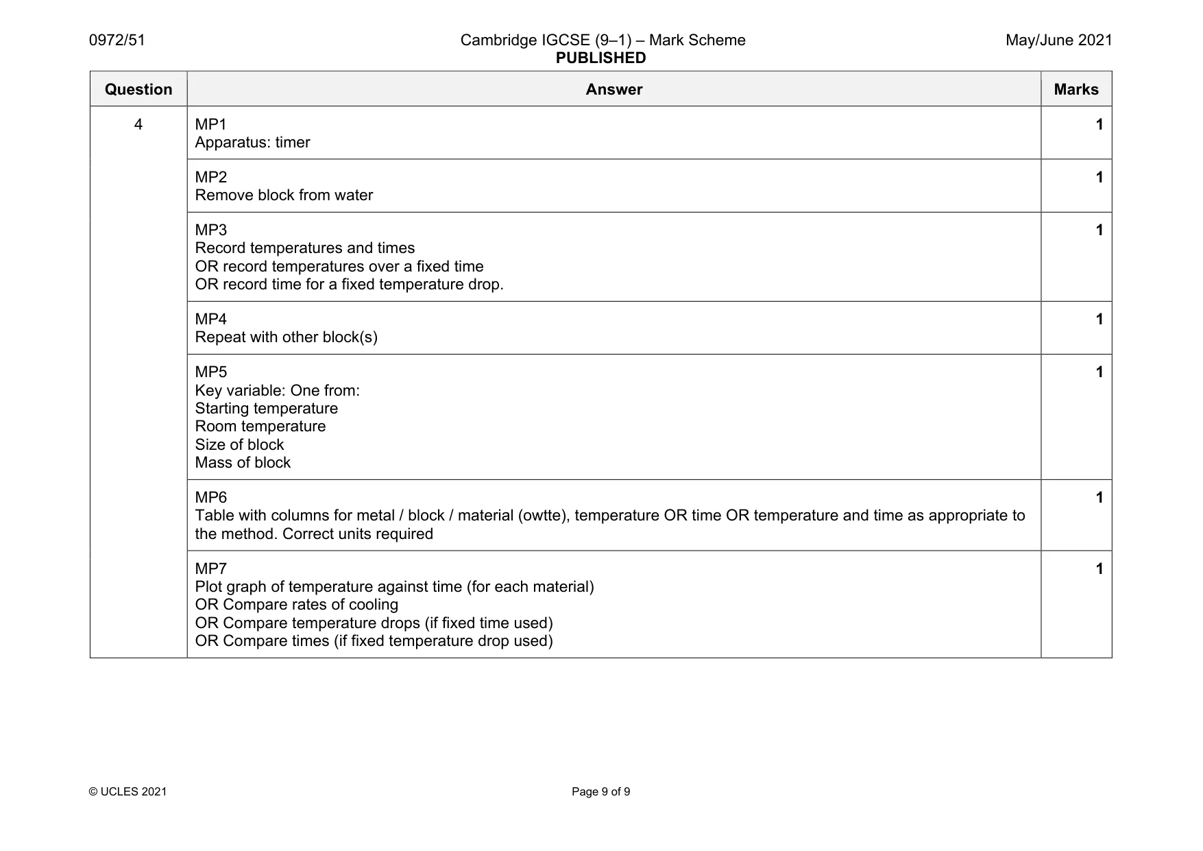 Mark scheme, page 9 of 9