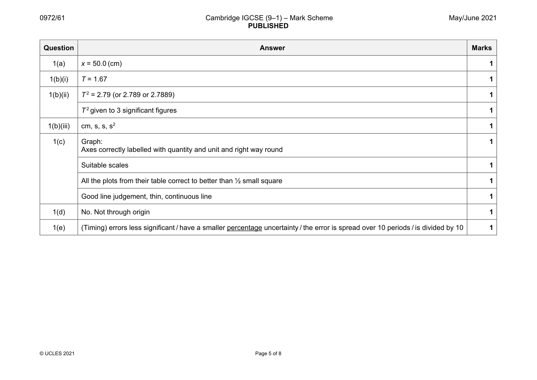 Mark scheme, page 5 of 8