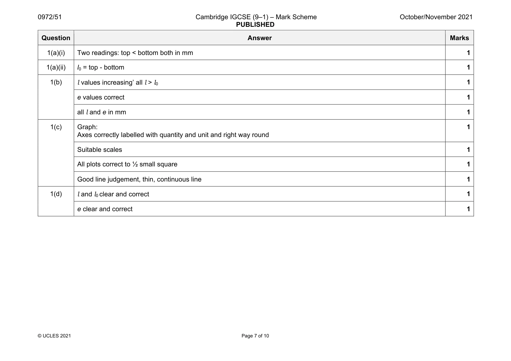 Mark scheme, page 7 of 10