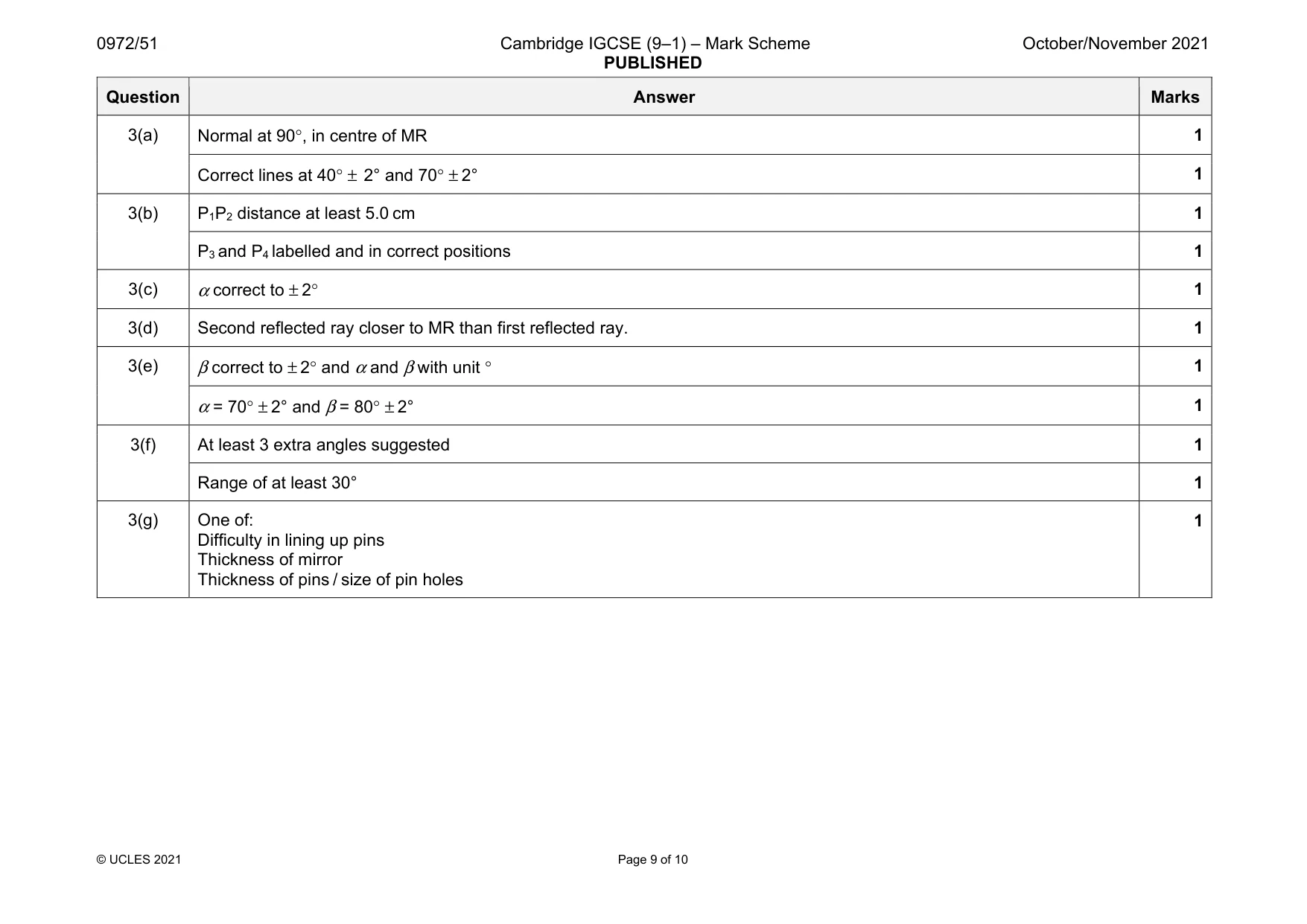 Mark scheme, page 9 of 10