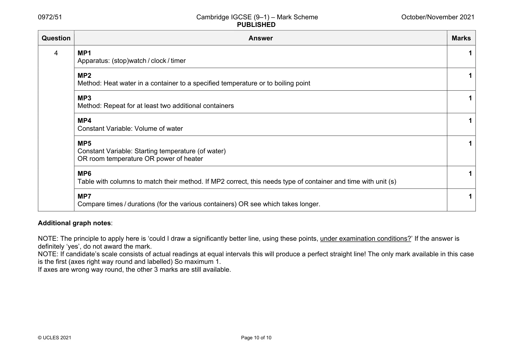 Mark scheme, page 10 of 10