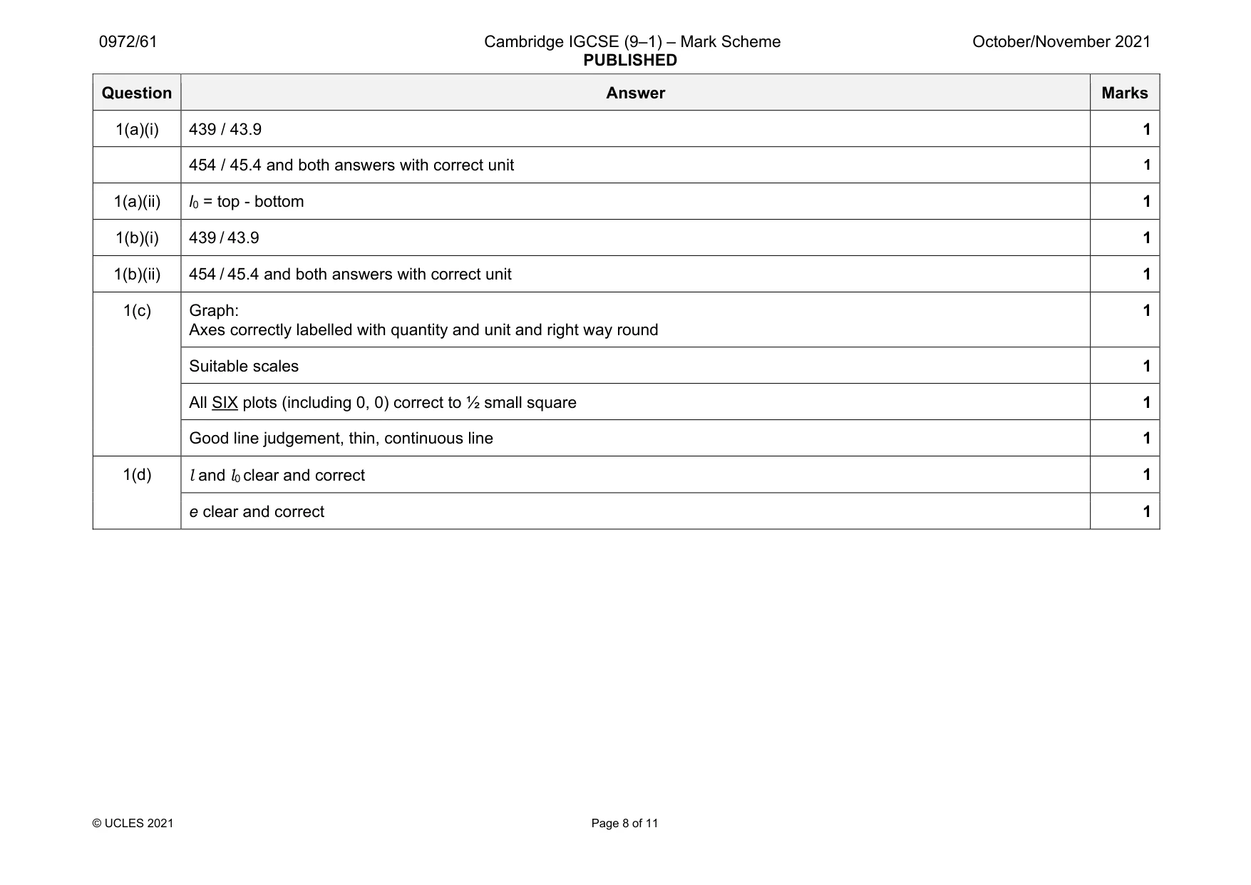 Mark scheme, page 8 of 11