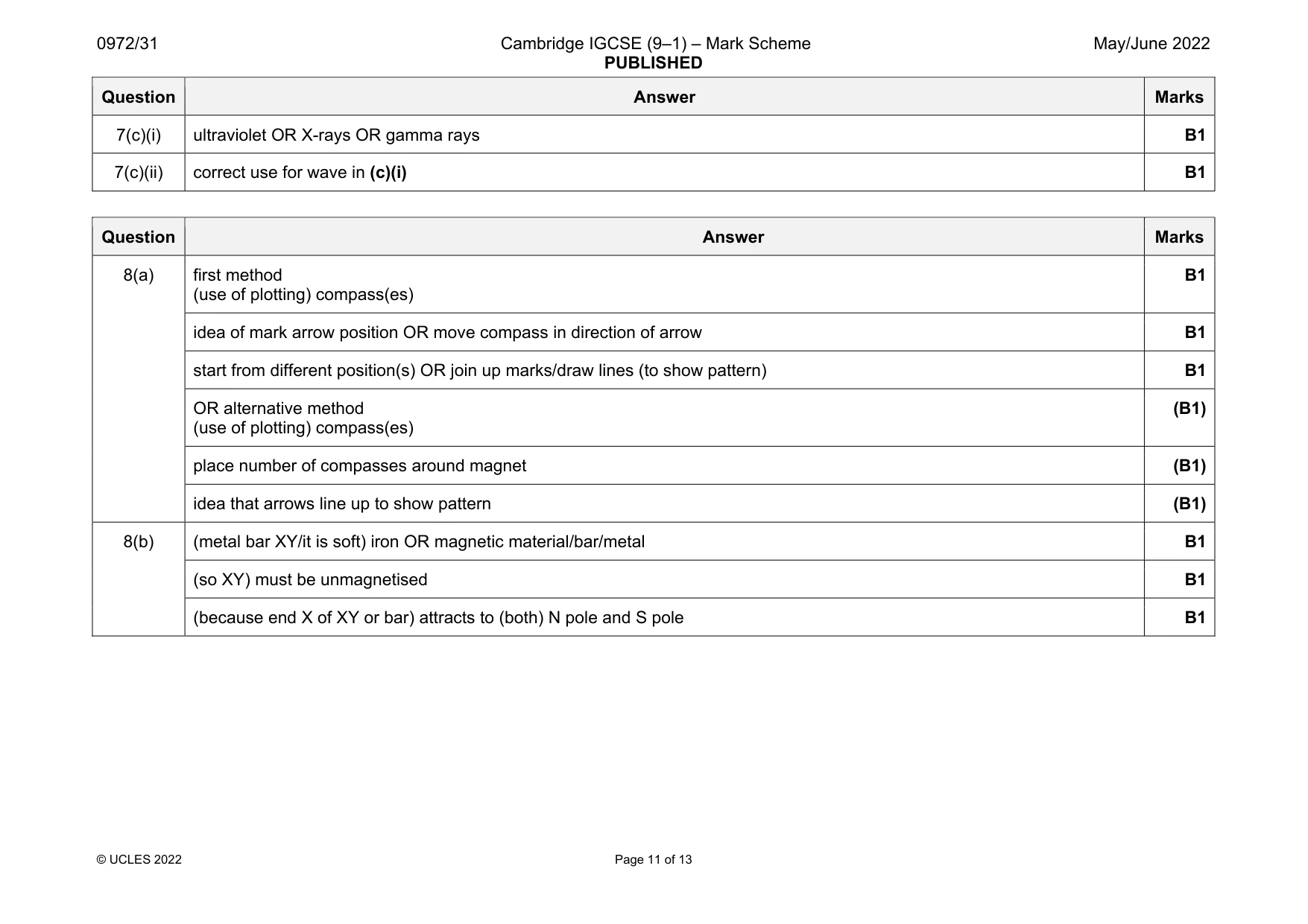 Mark scheme, page 11 of 13