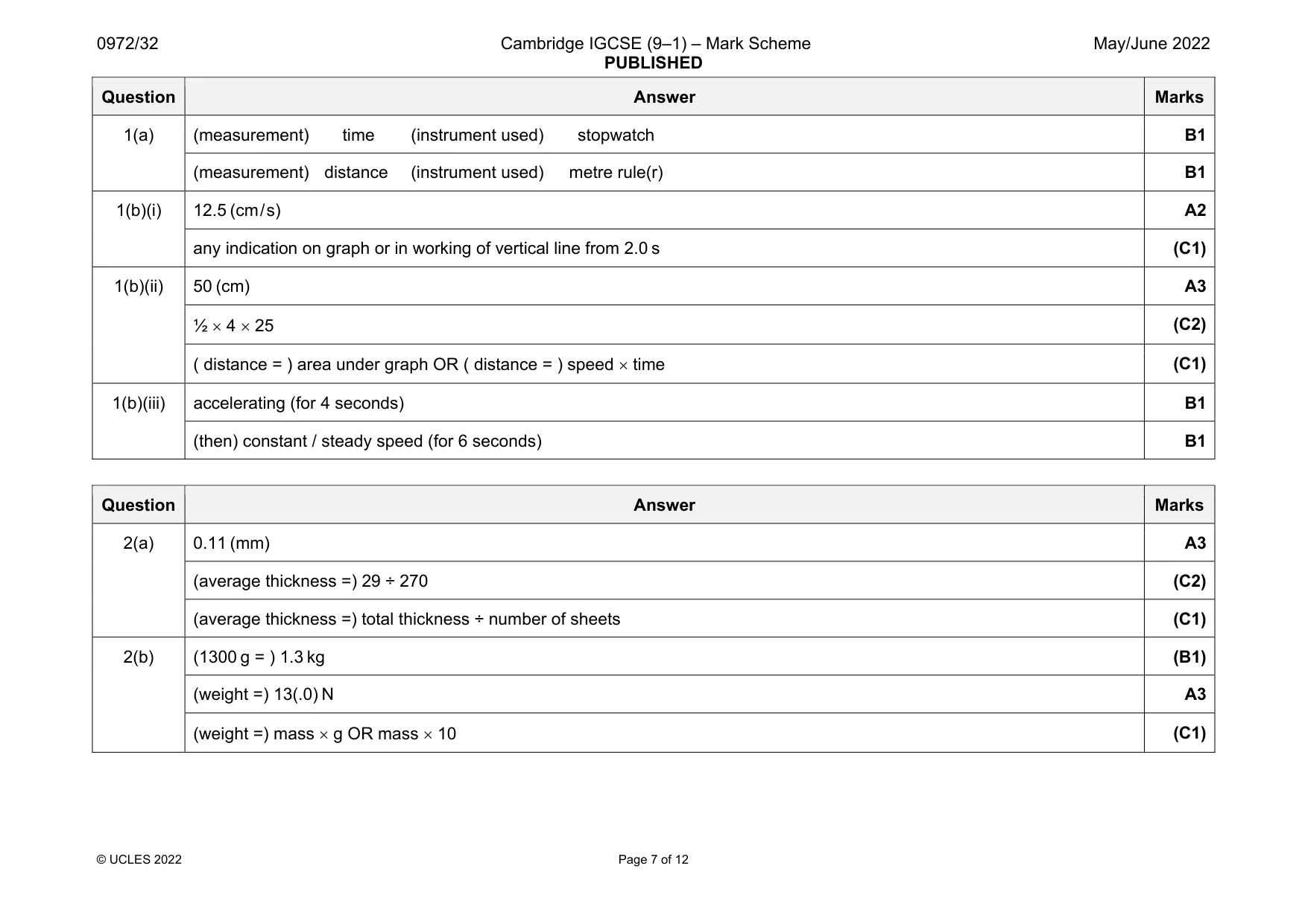 Mark scheme, page 7 of 12
