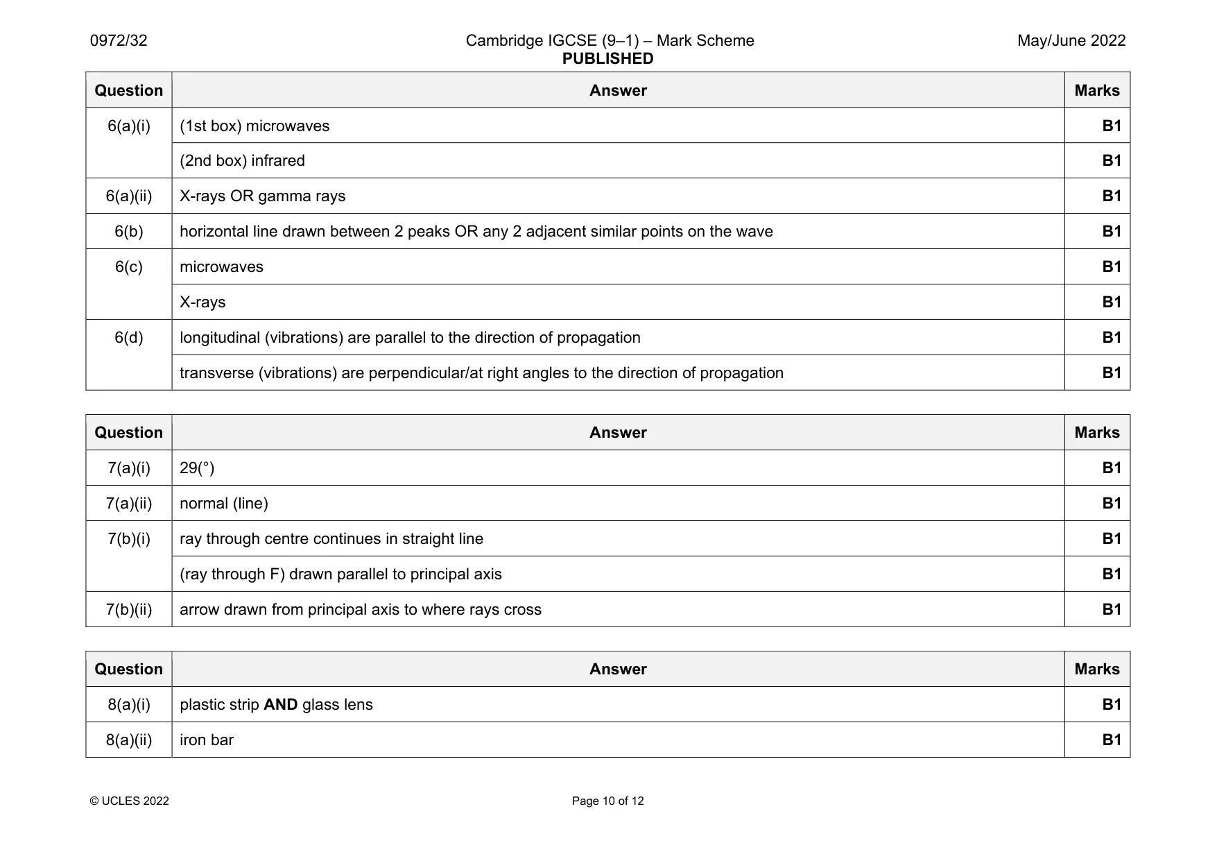 Mark scheme, page 10 of 12