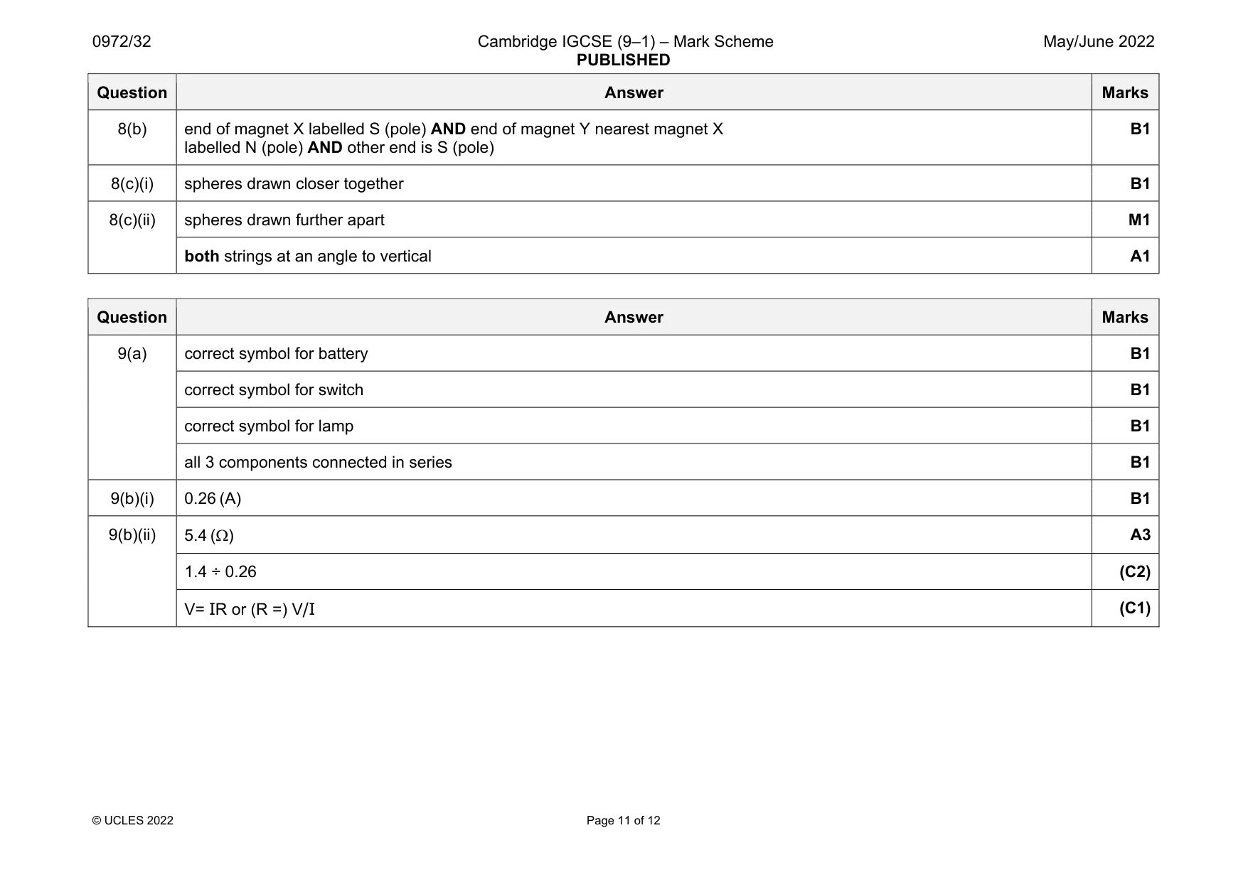Mark scheme, page 11 of 12