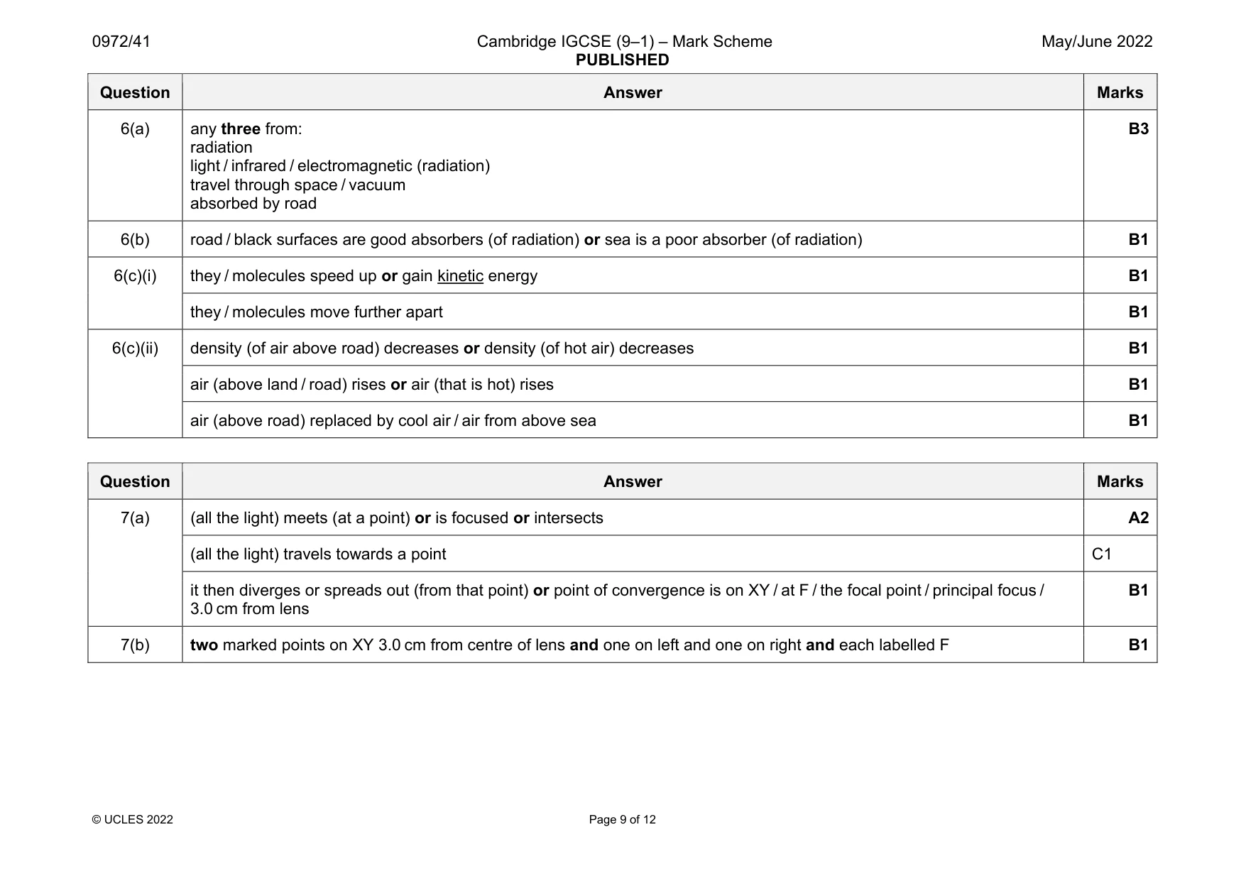 Mark scheme, page 9 of 12