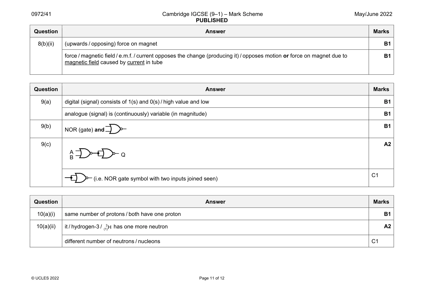 Mark scheme, page 11 of 12