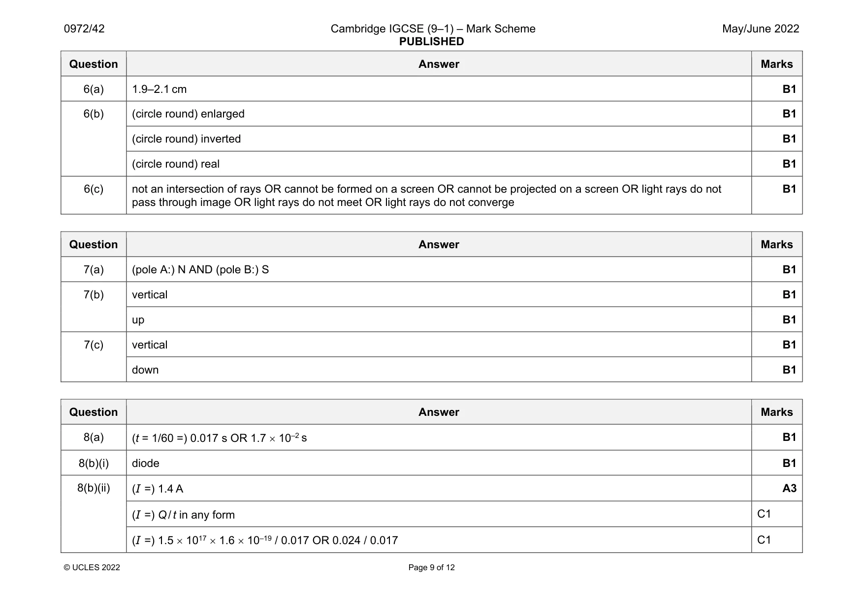 Mark scheme, page 9 of 12