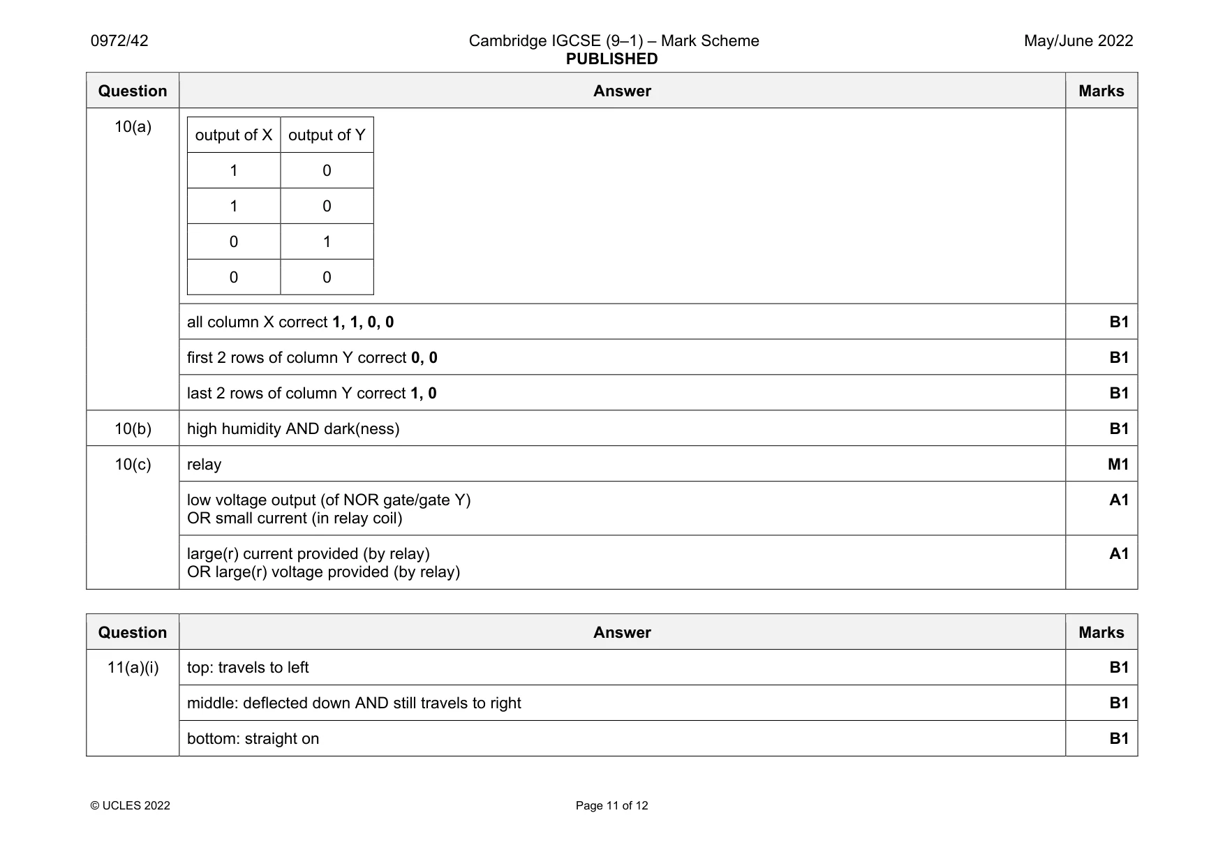 Mark scheme, page 11 of 12