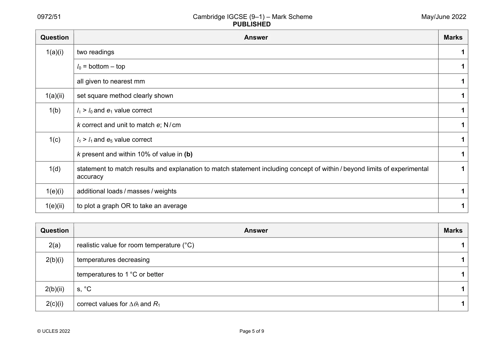 Mark scheme, page 5 of 9