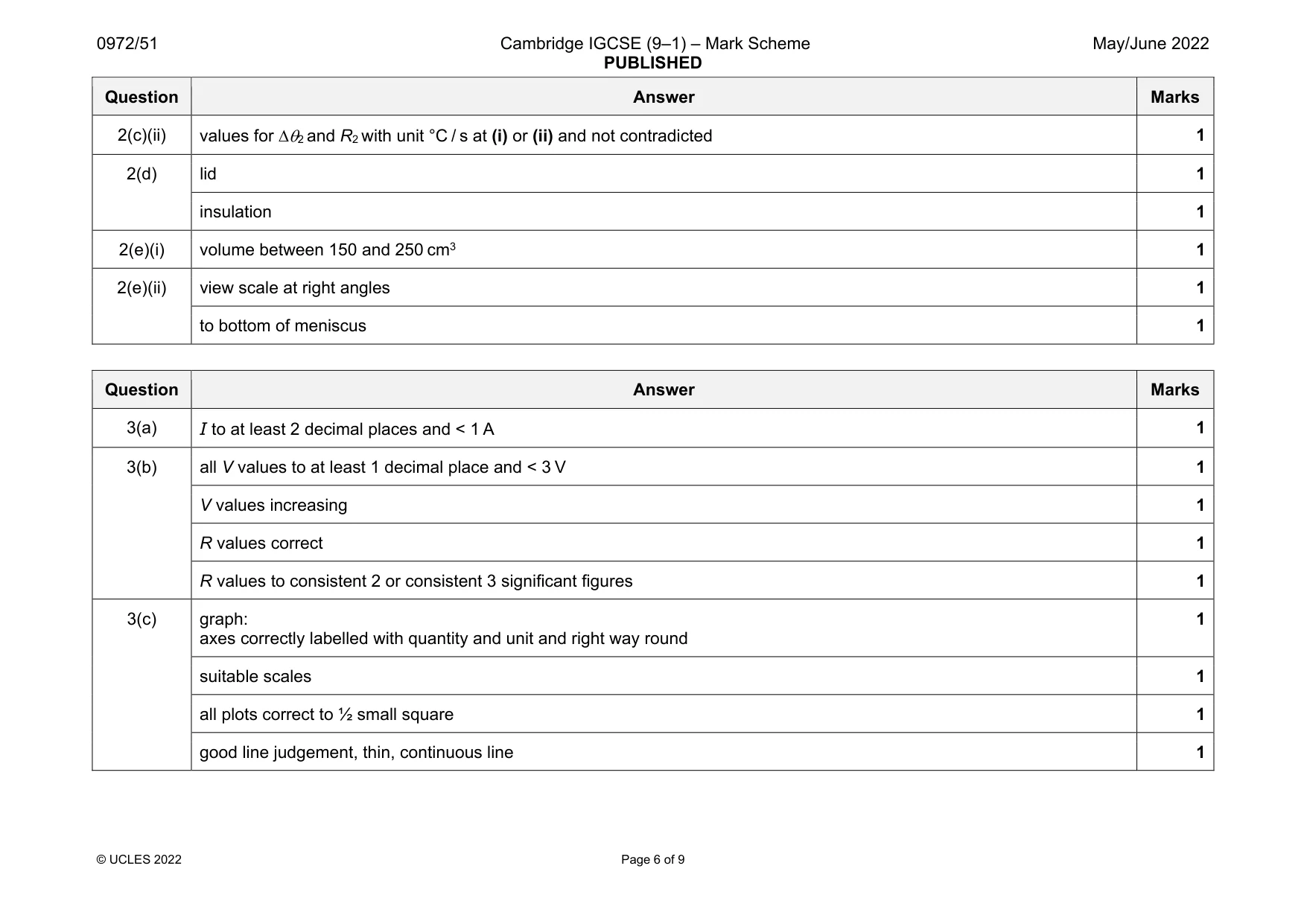 Mark scheme, page 6 of 9