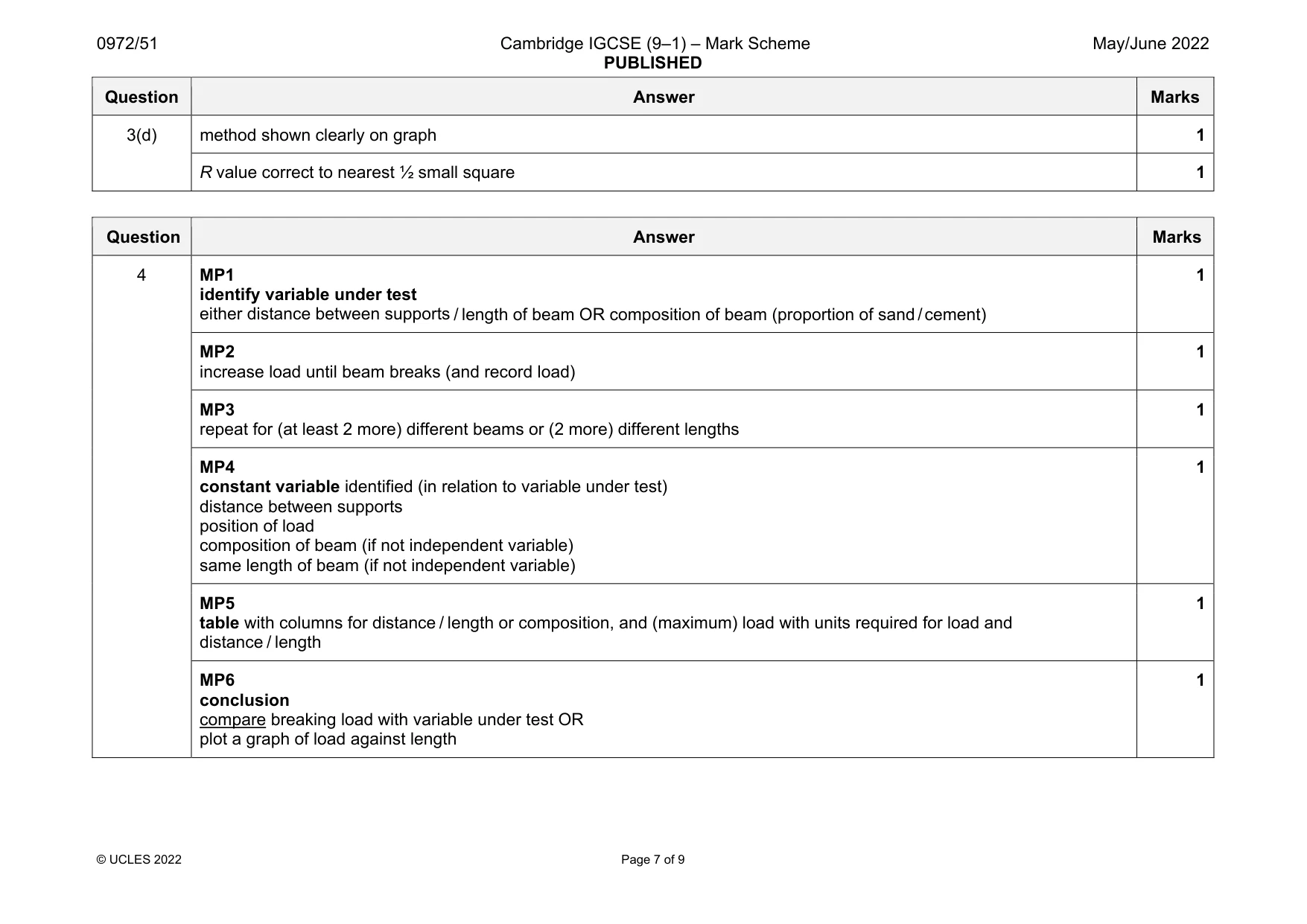 Mark scheme, page 7 of 9