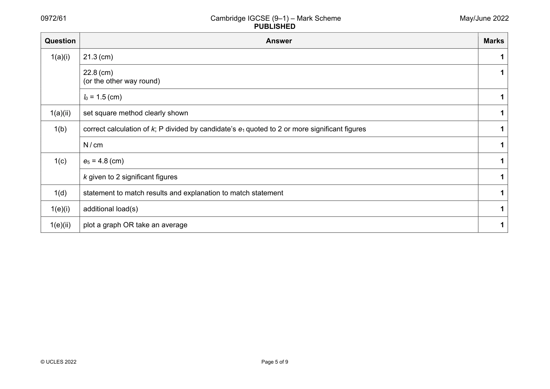 Mark scheme, page 5 of 9