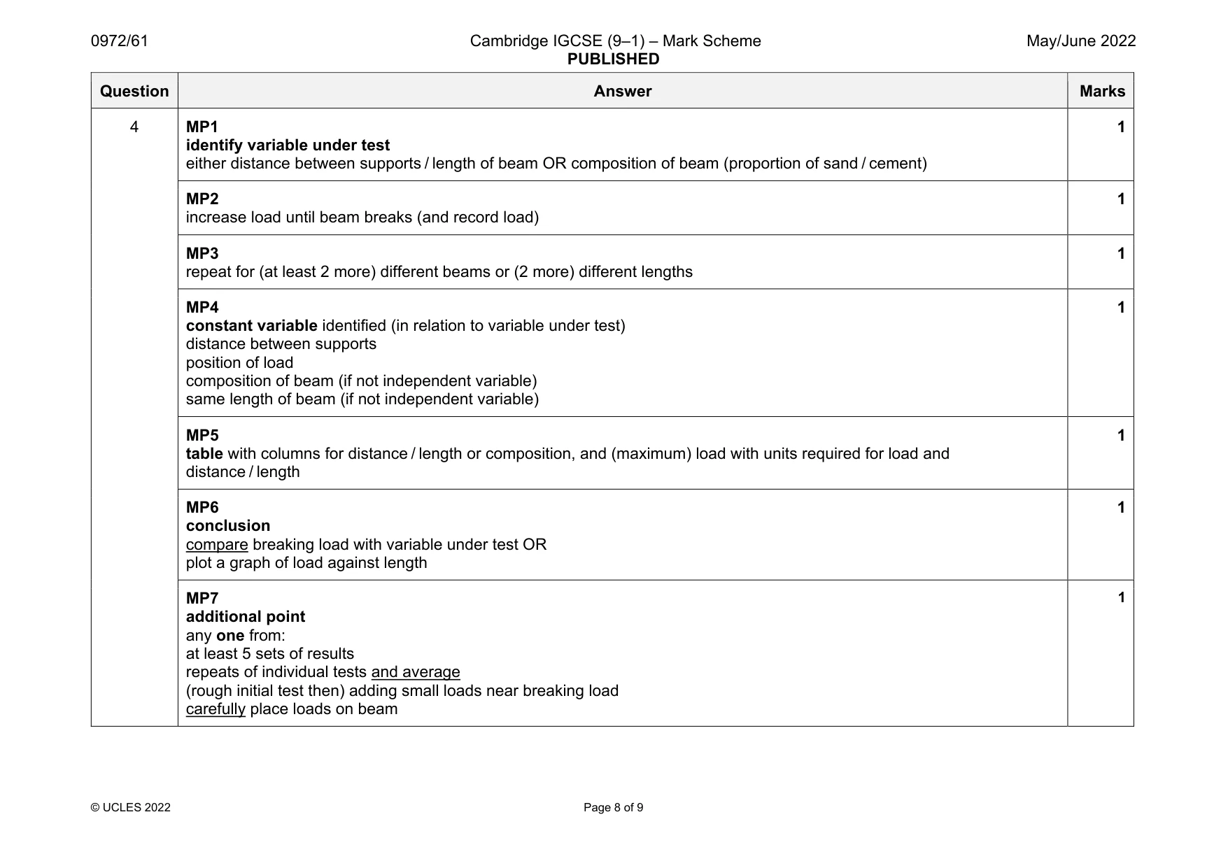 Mark scheme, page 8 of 9