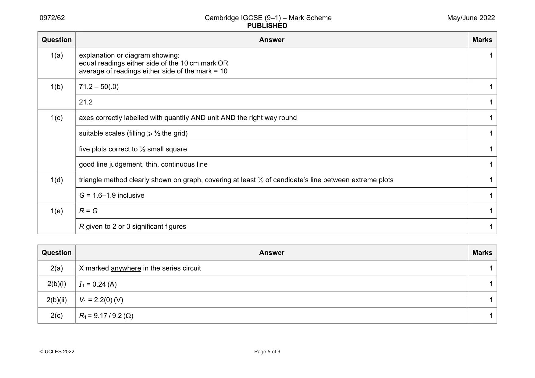 Mark scheme, page 5 of 9