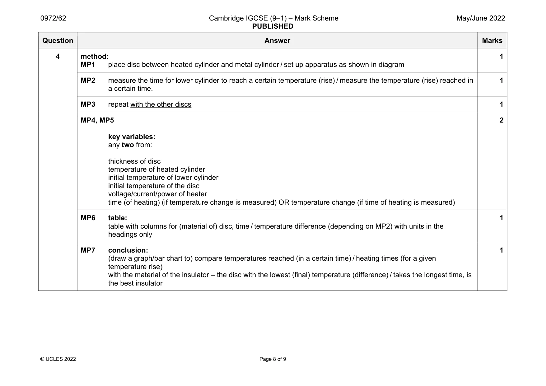 Mark scheme, page 8 of 9