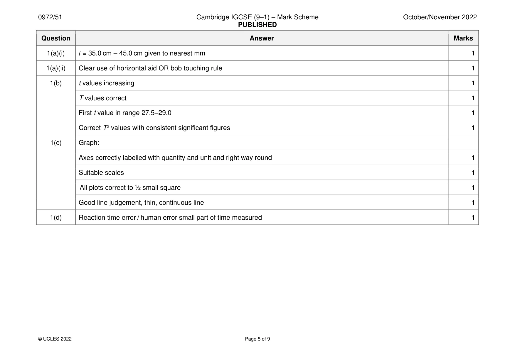 Mark scheme, page 5 of 9