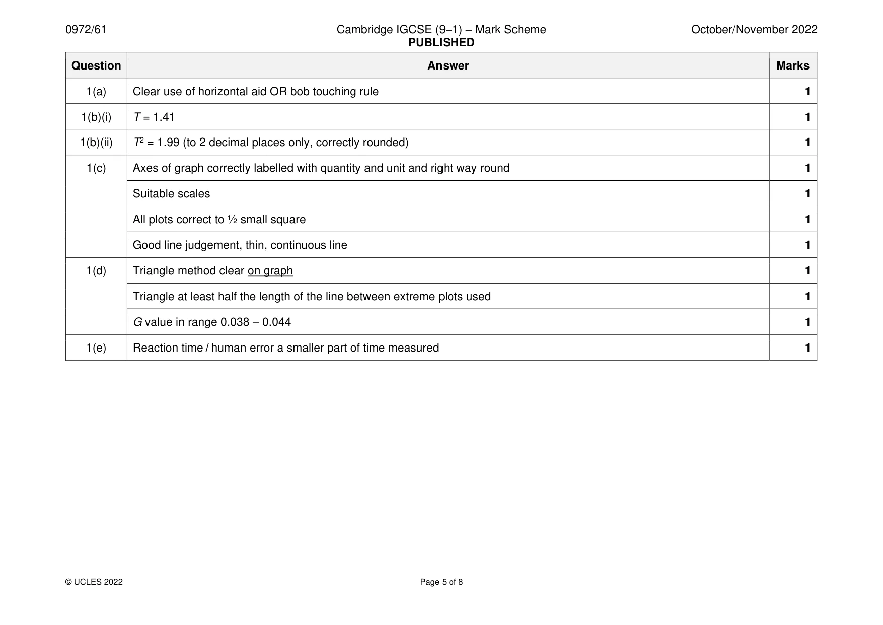Mark scheme, page 5 of 8