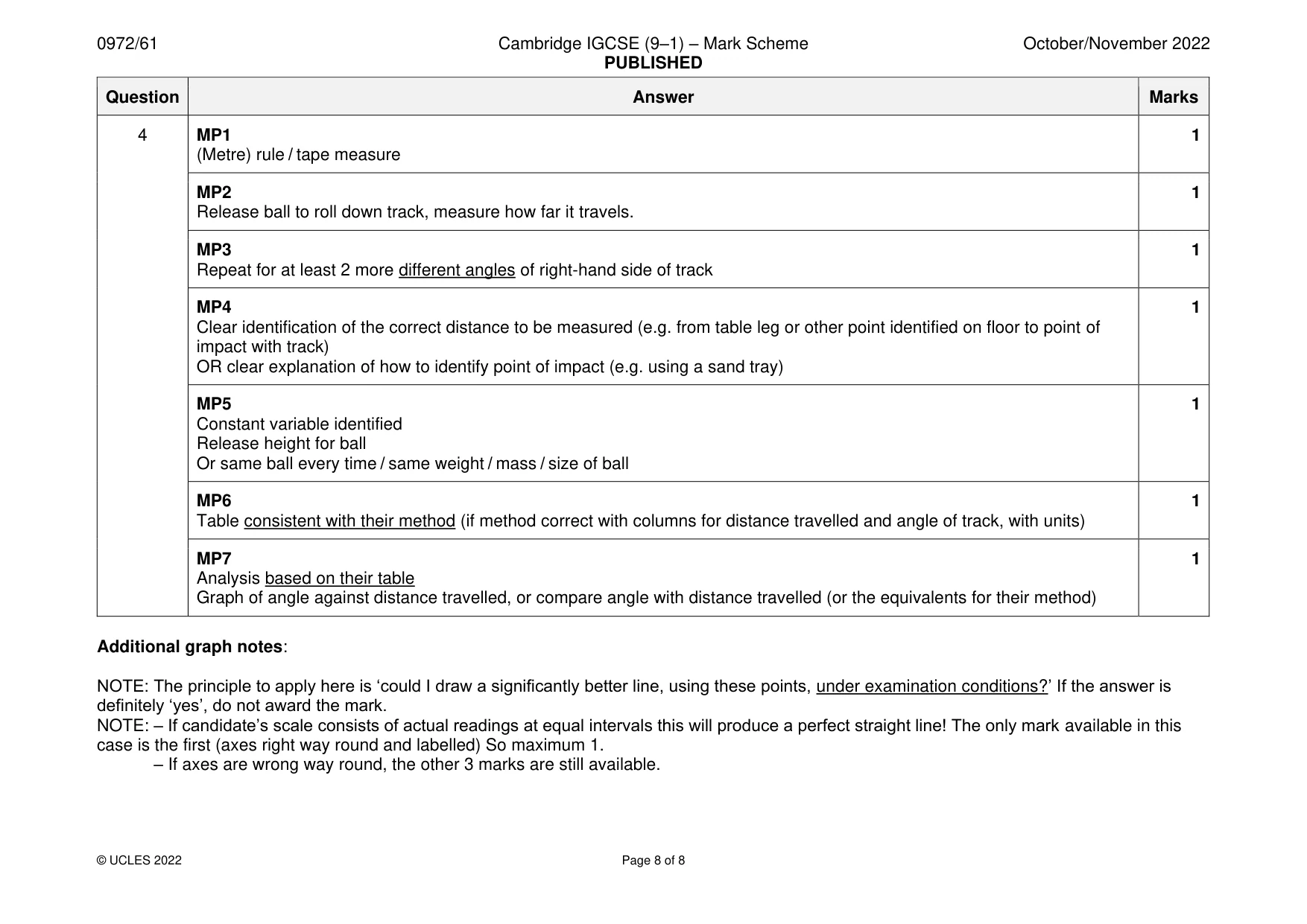 Mark scheme, page 8 of 8