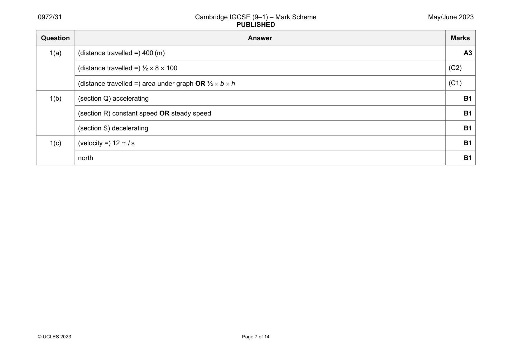 Mark scheme, page 7 of 14